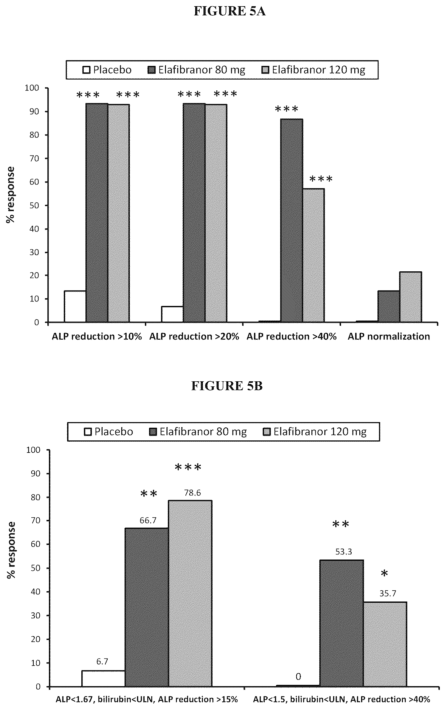 Patent US12303480 Figure 5 – Methods of treatment of cholestatic diseases