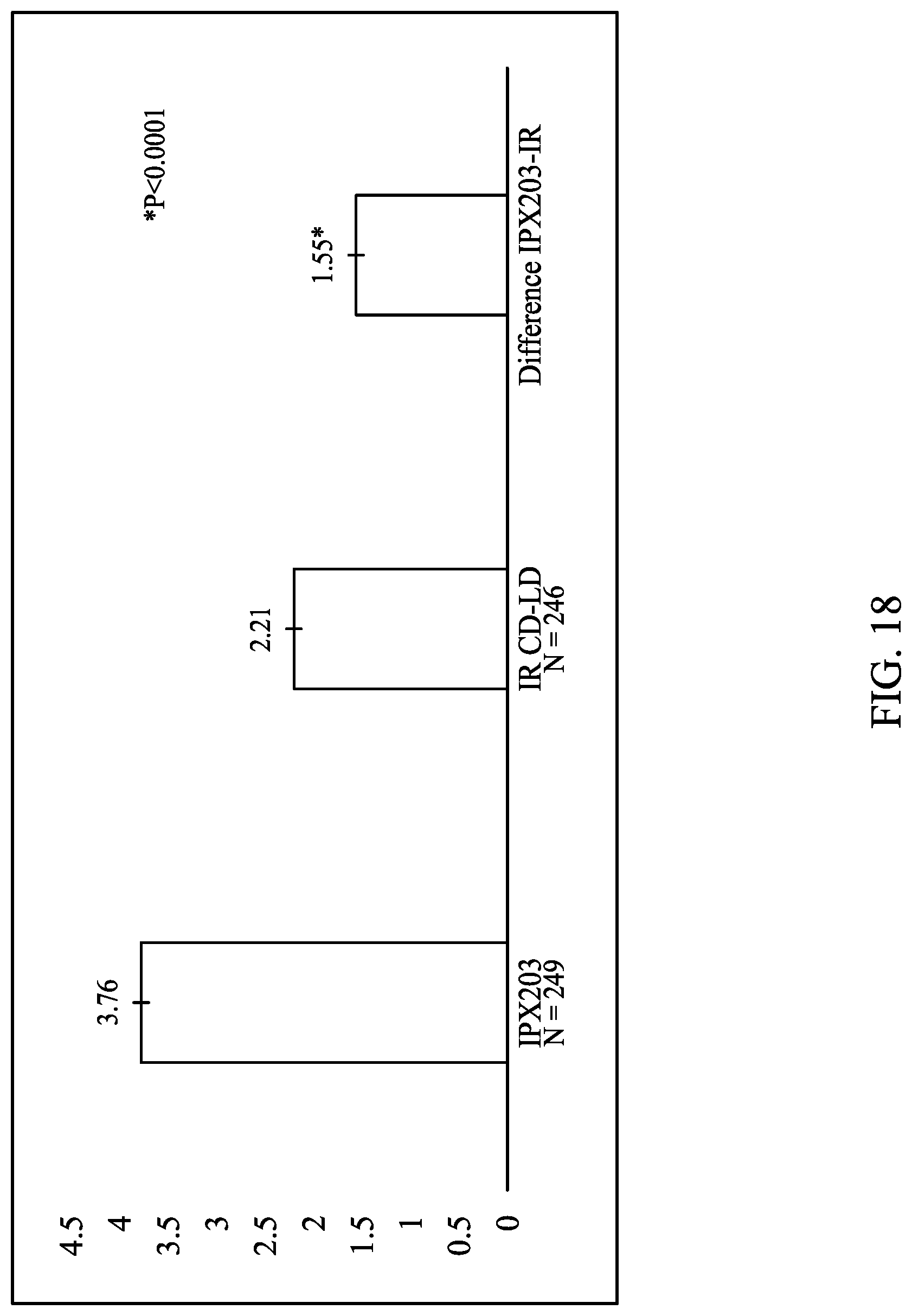 Patent US12303481 Figure 18 – Levodopa dosing regimen