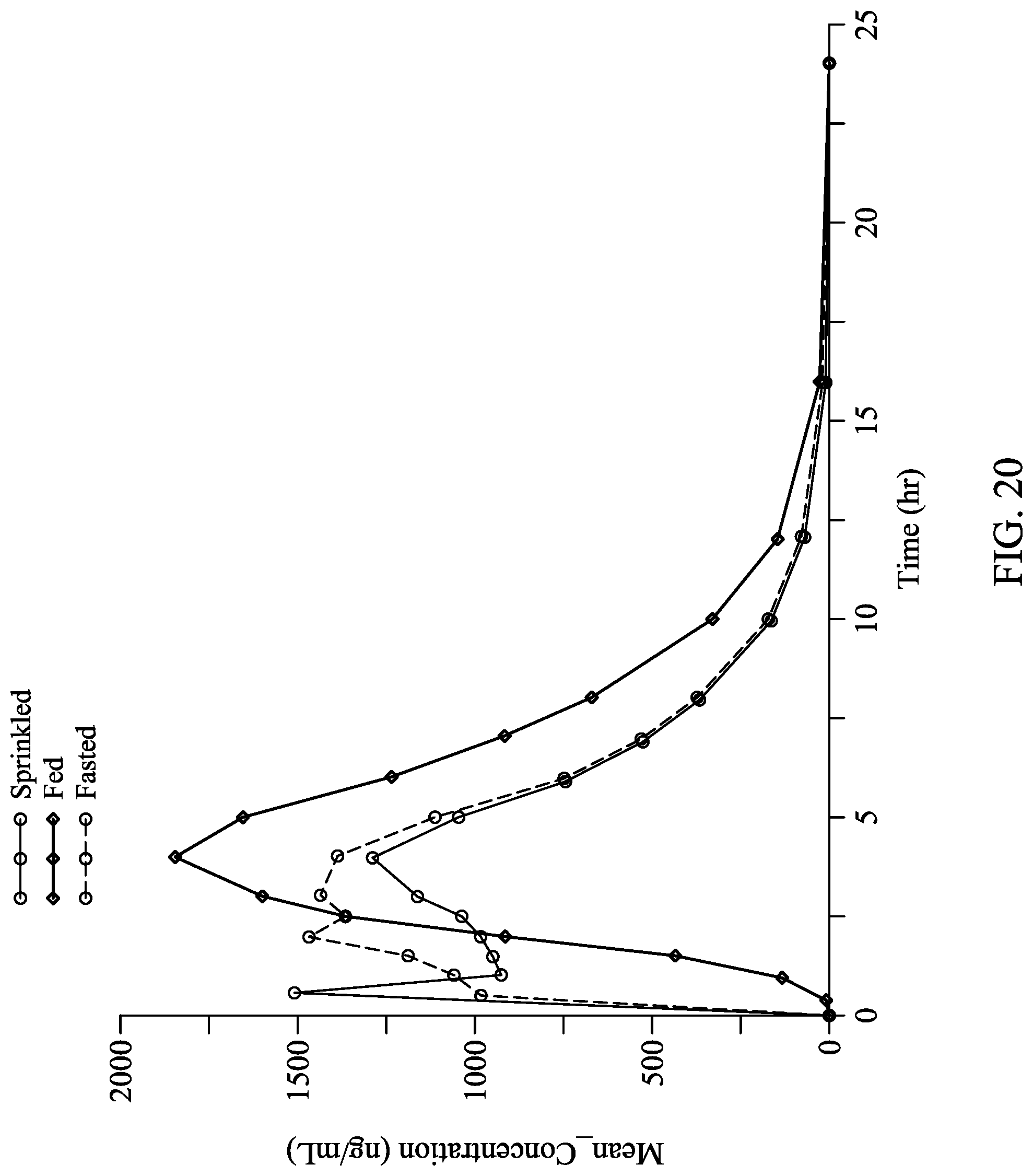 Patent US12303482 Figure 20 – Levodopa dosing regimen