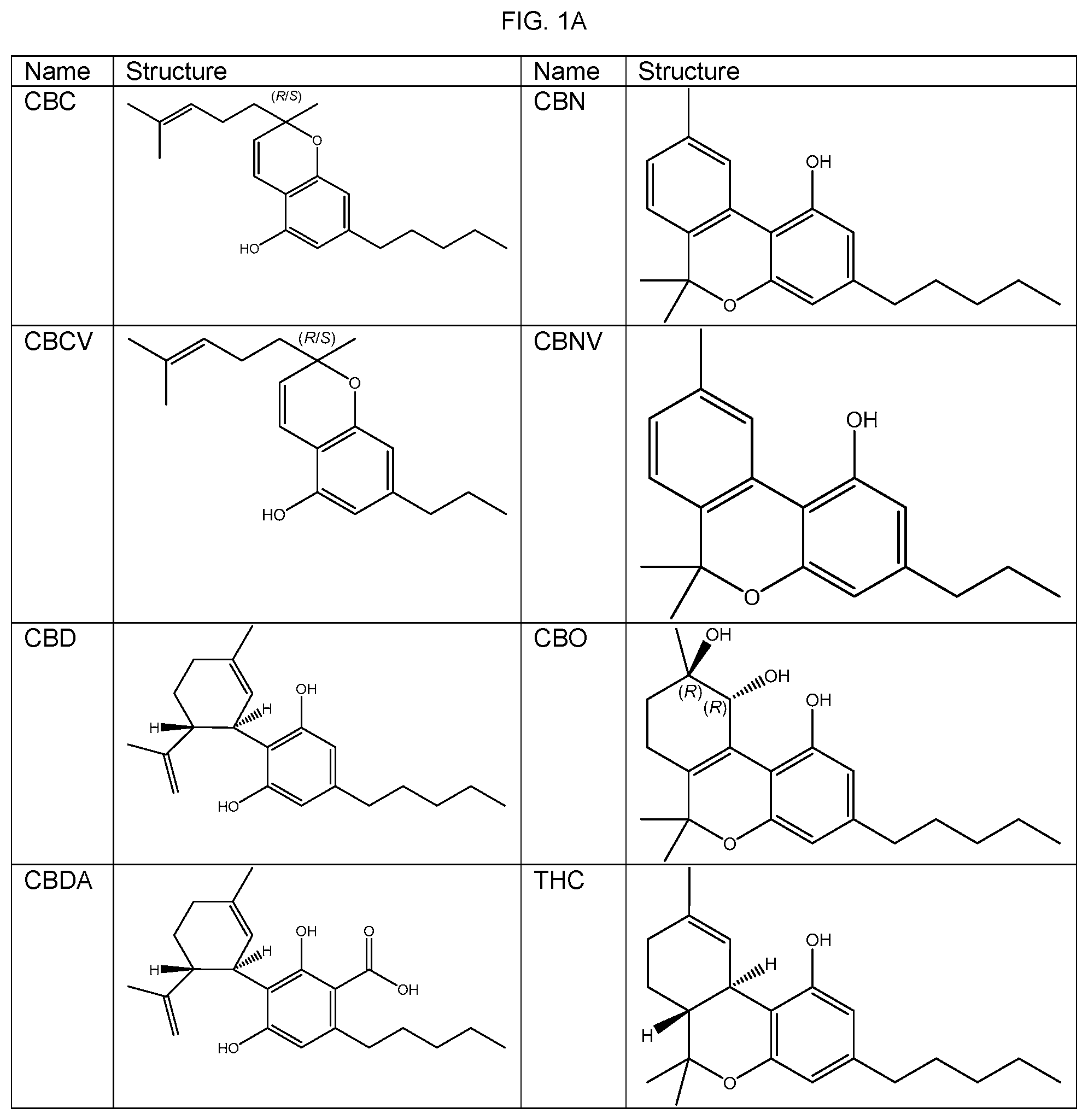 Patent US12303487 — N-acylated fatty amino acids to reduce absorption variability in cannabinoid based compositions — Figure 1