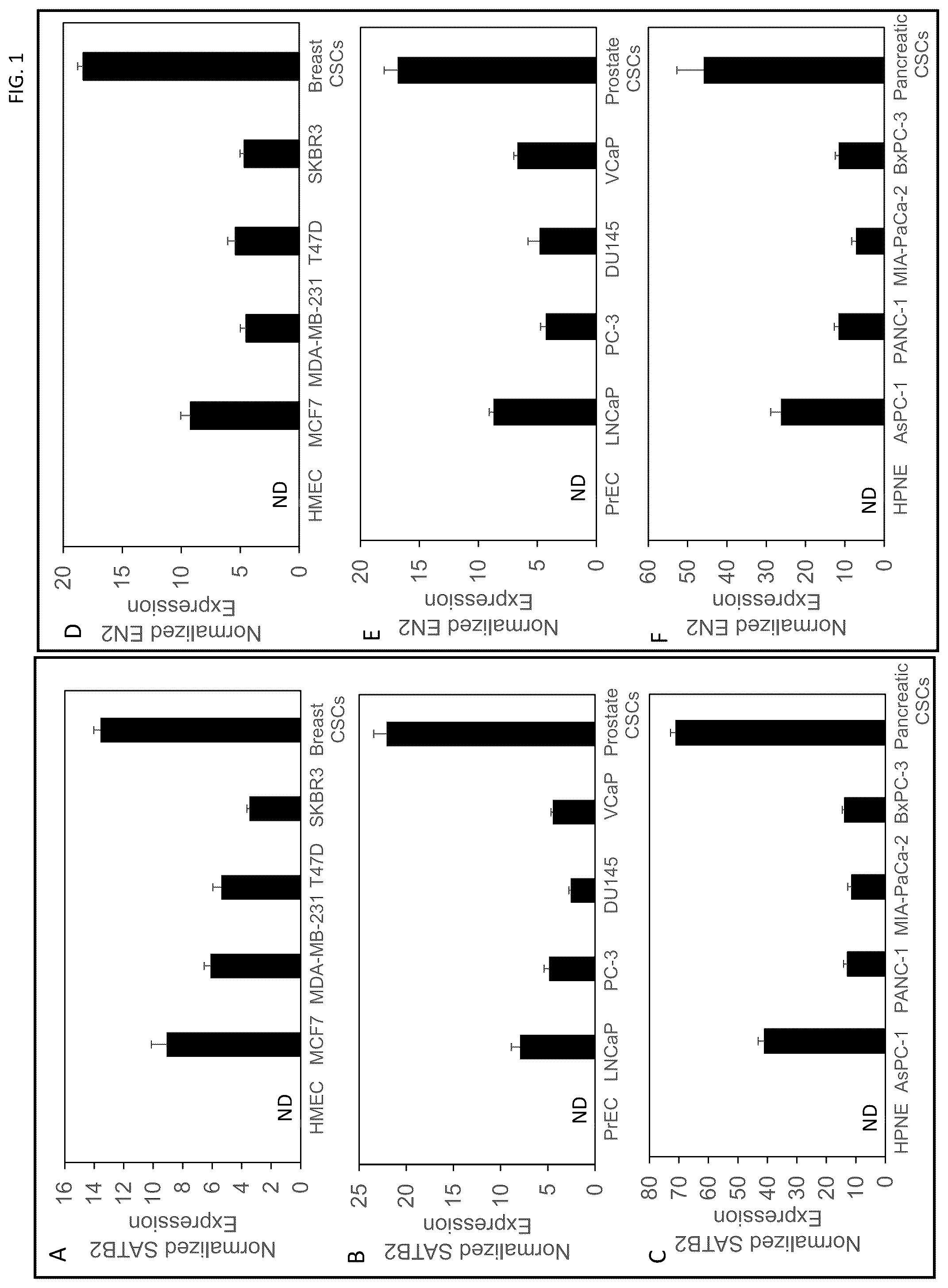 Patent US12303494 Figure 1 – Compositions and methods for monitoring, diagnosis, prognosis, detection, and treatment of cancer