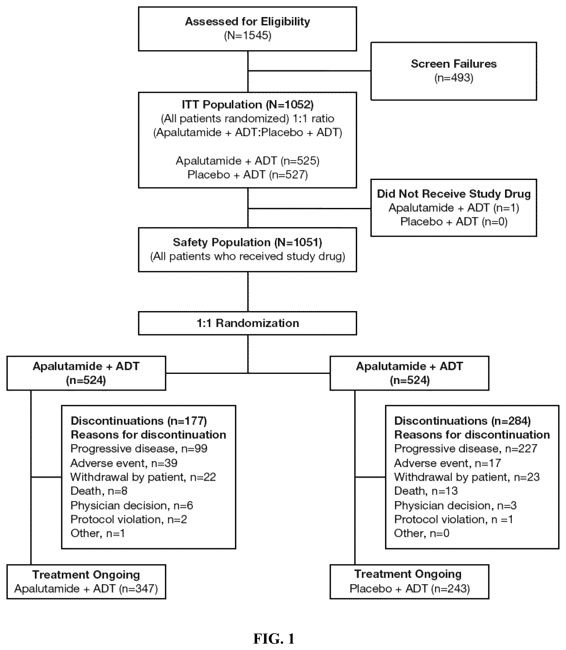 Patent US12303497 — Anti-androgens for the treatment of metastatic castration-sensitive prostate cancer — Figure 1
