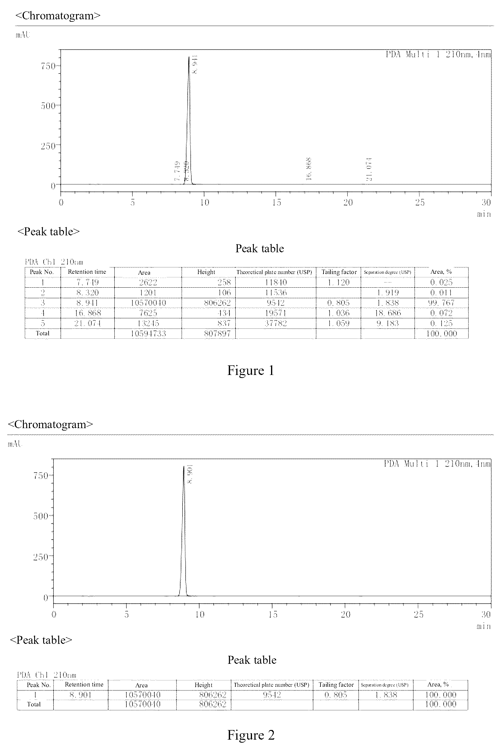 Patent US12303500 — Method for improving stability of low-concentration atropine ophthalmic preparation — Figure 1