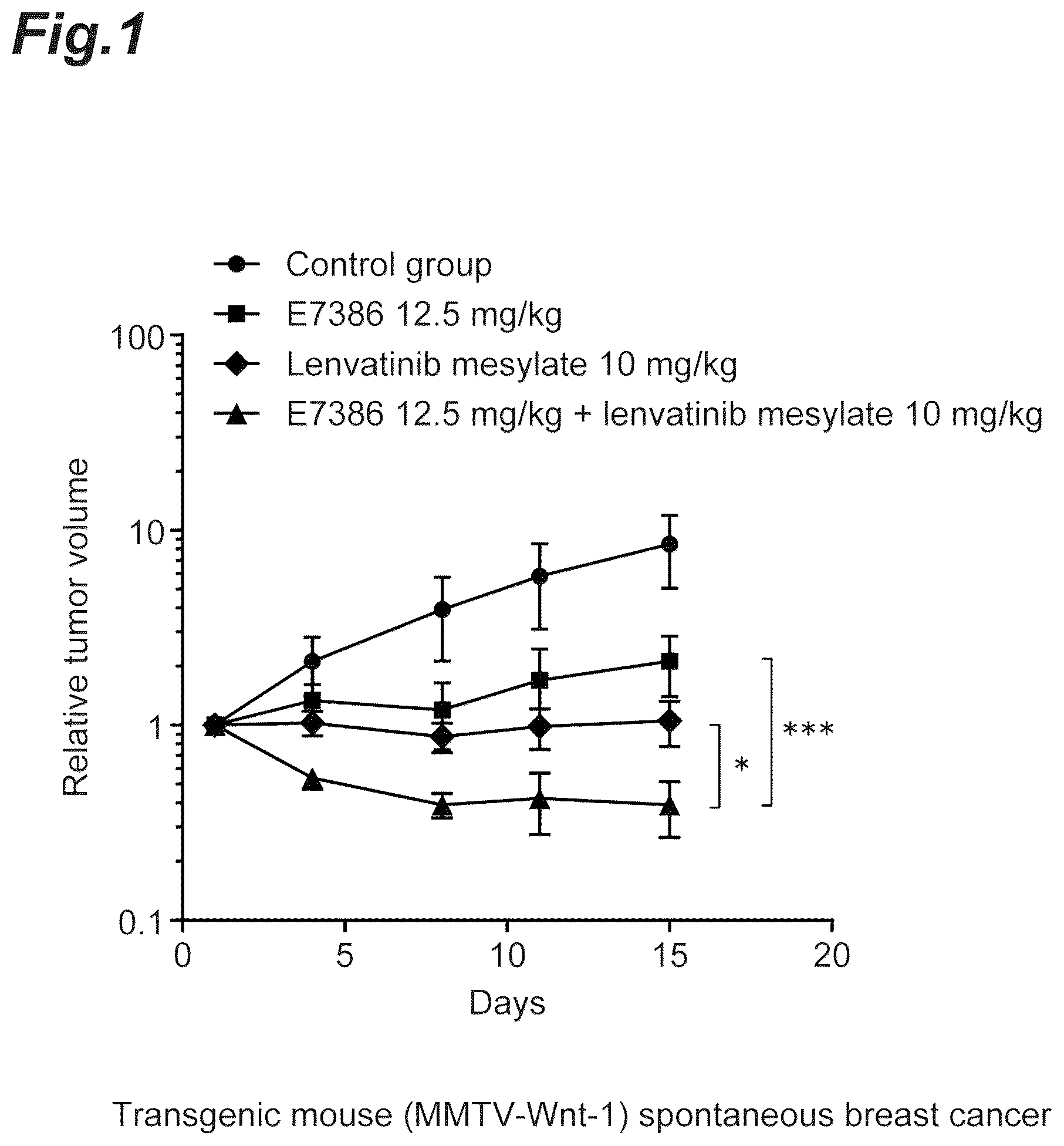 Patent US12303505 — Tumor-treating pharmaceutical composition — Figure 1