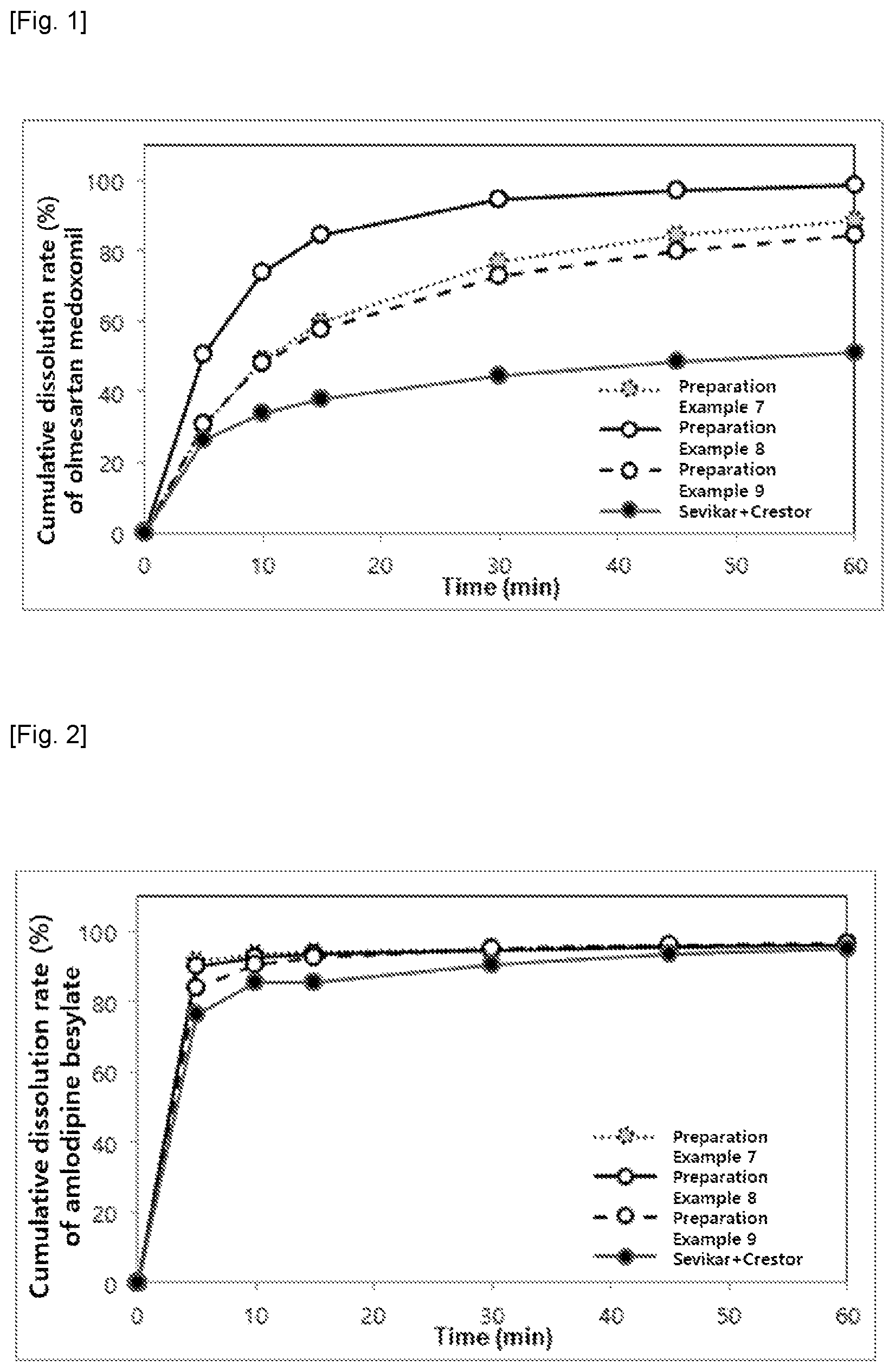 Patent US12303507 — Pharmaceutical composition of single dosage form for treating or preventing hypertension and hyperlipidemia — Figure 1