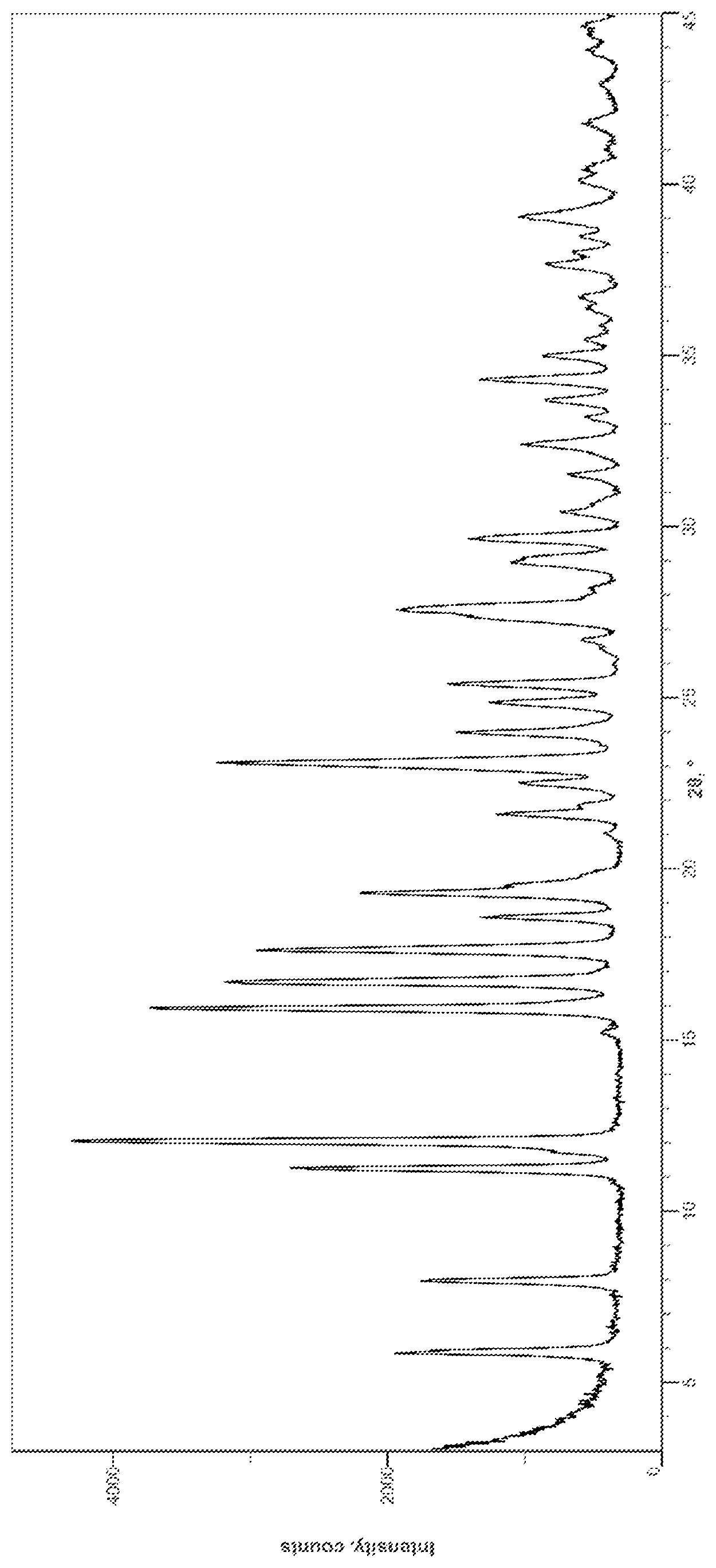 Patent US12303509 Figure 1 – Compounds for the treatment of BRAF-associated diseases and disorders