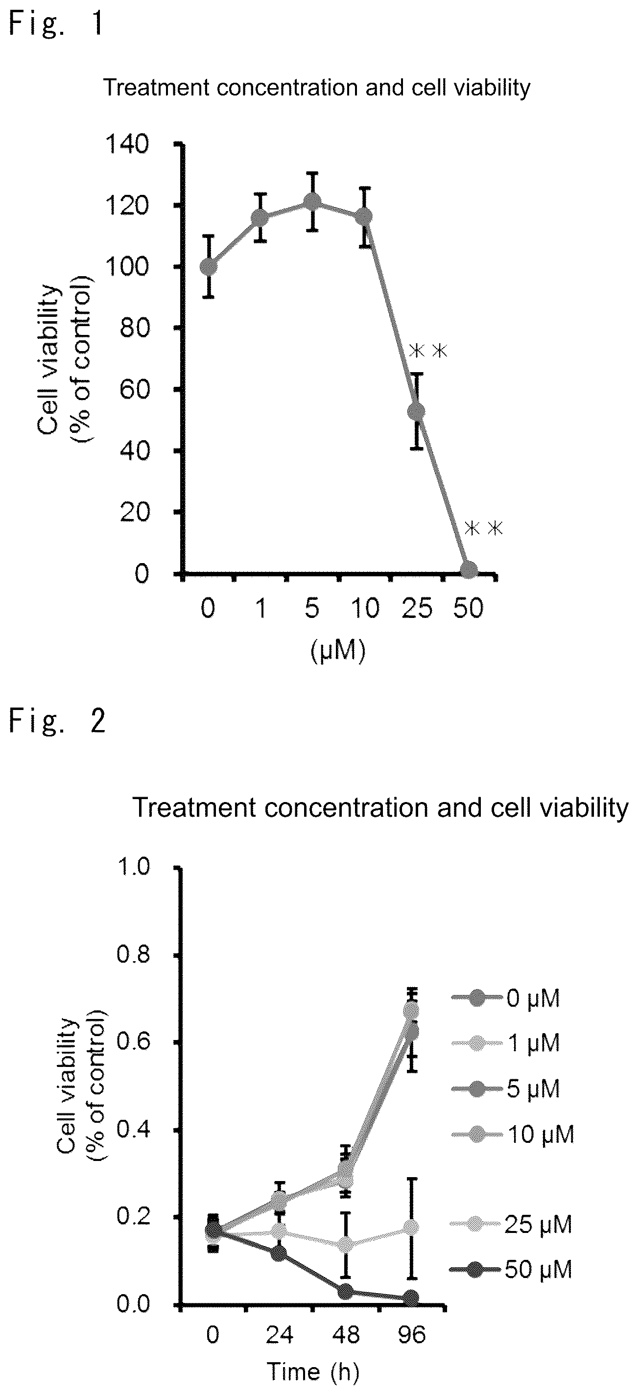 Patent US12303510 — Inhibitory effect of low molecular weight compound on cancer and fibrosis — Figure 1