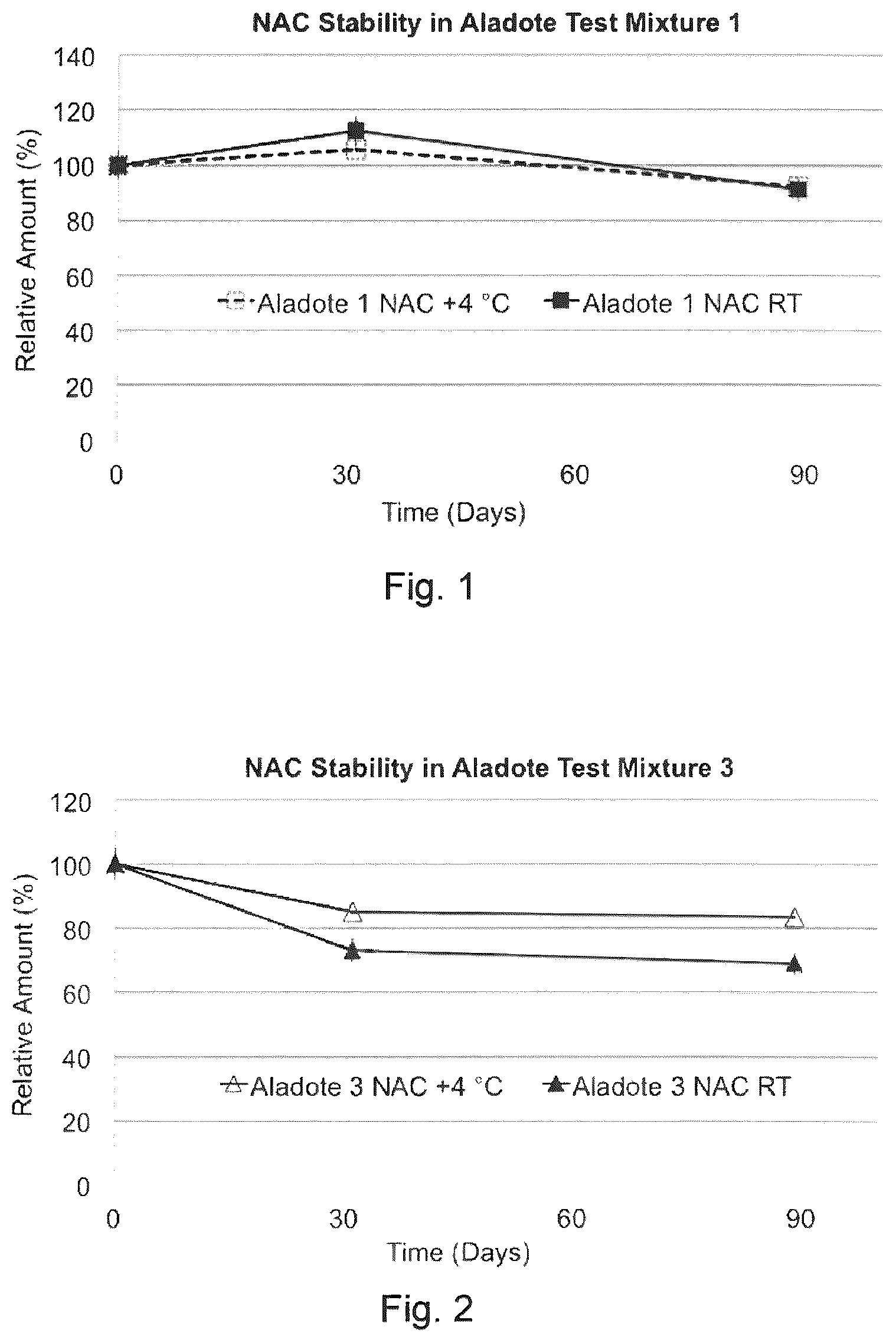 Patent US12303516 — Methods and formulations for treatment of and/or protection against acute liver failure and other hepatotoxic conditions — Figure 1
