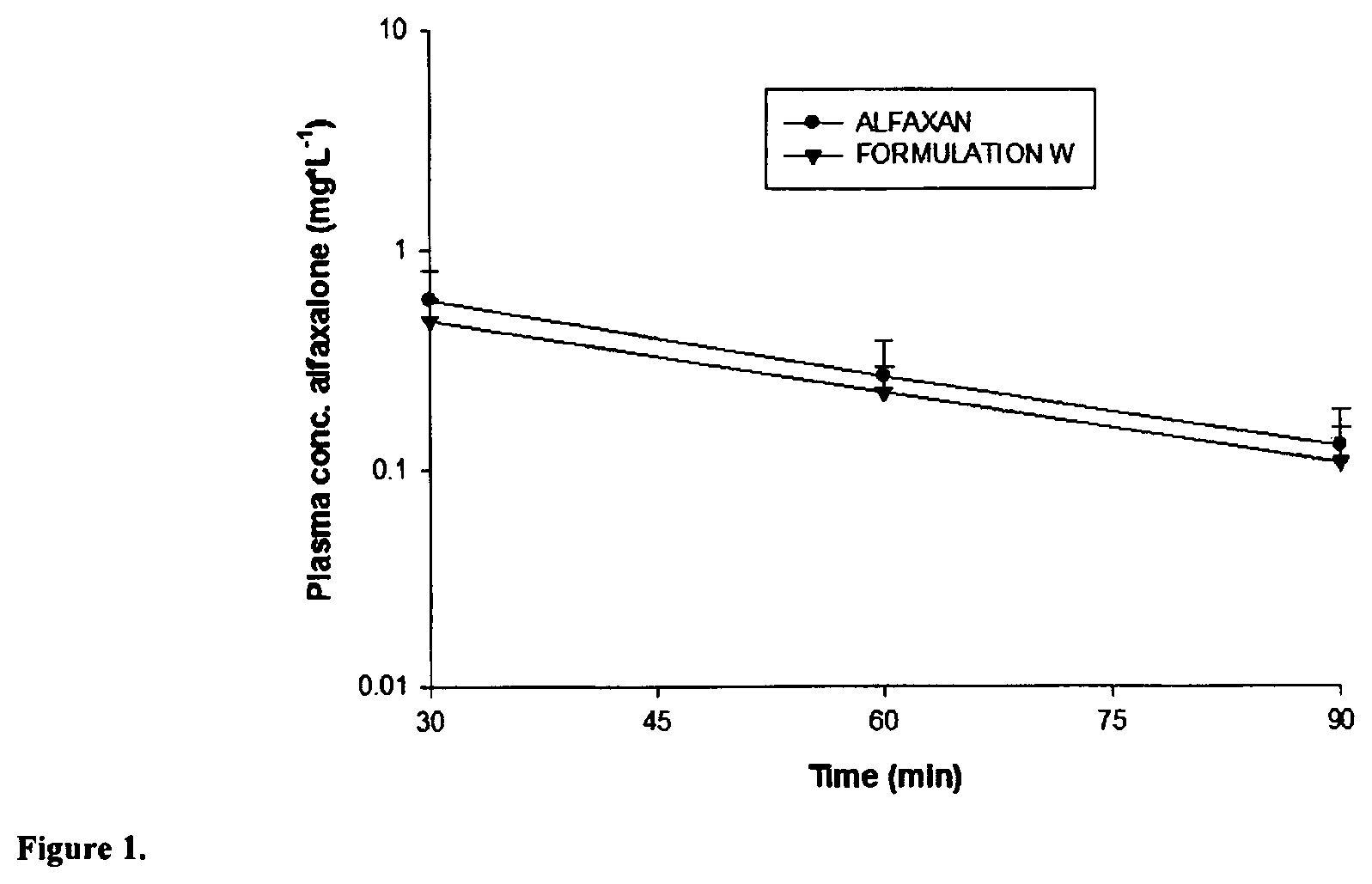 Patent US12303519 Figure 1 – Injectable pharmaceutical compositions comprising a cyclodextrin a hydrophobic drug, a co-solvent, and a preservative