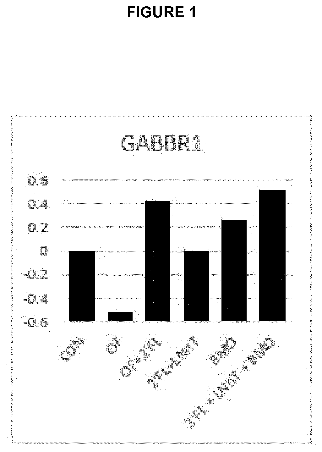 Patent US12303522 Figure 1 – Composition comprising human milk oligosaccharides for use in improving, enhancing, promoting or modulating a gabaergic function in the central nervous system