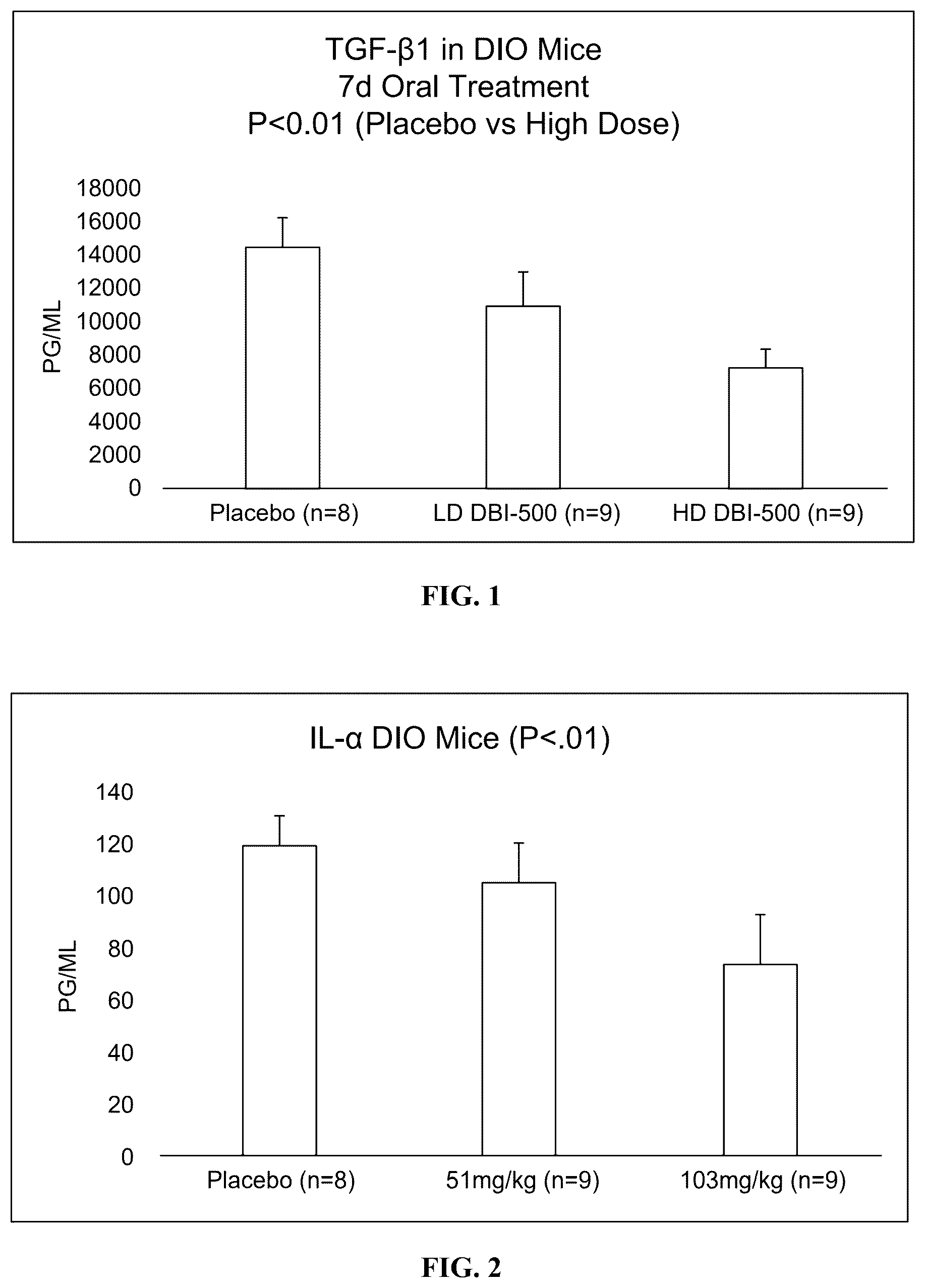 Patent US12303523 — Method for treating dupuytren's disease — Figure 1
