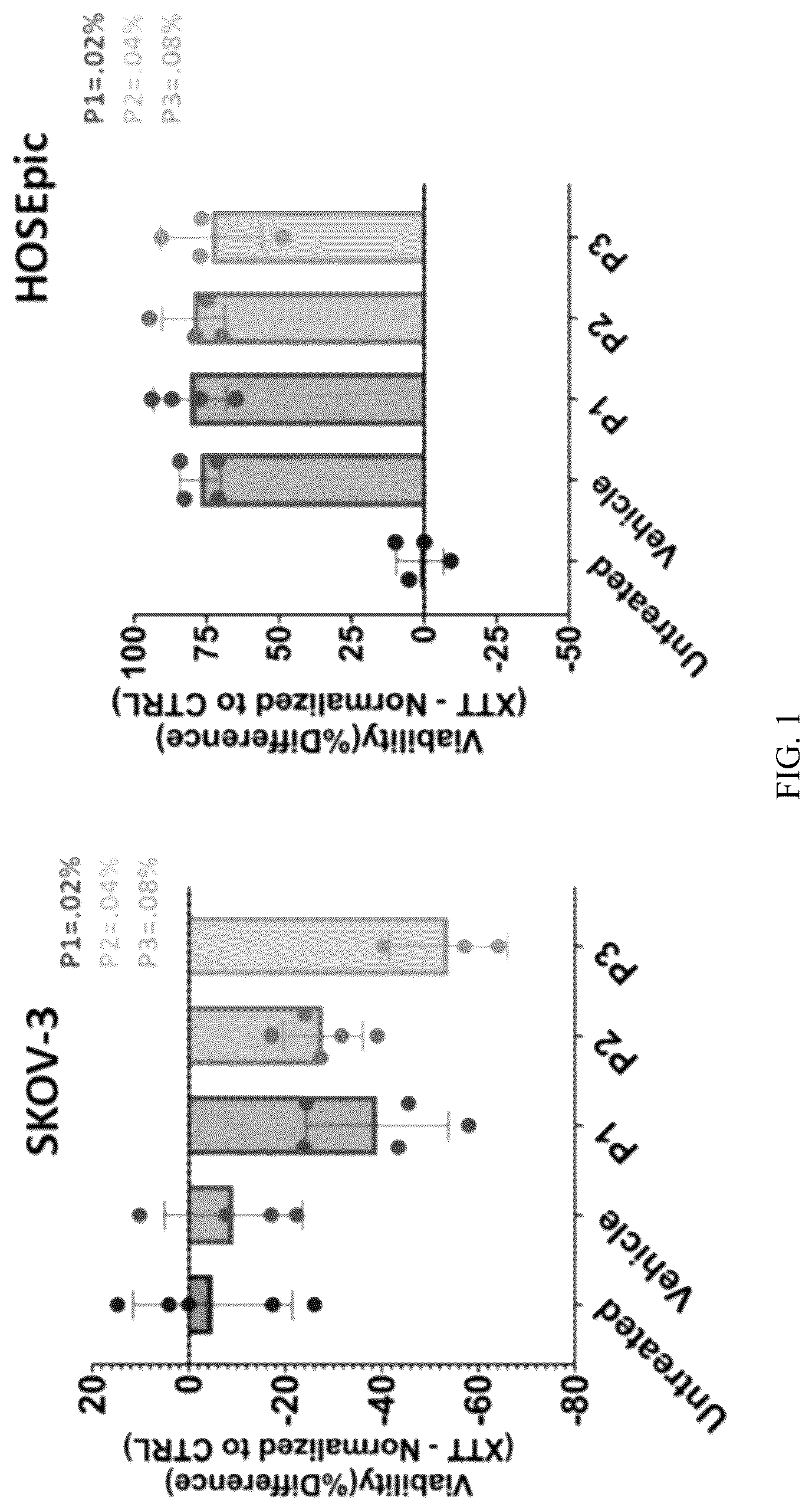 Patent US12303529 — Polyols and polyol-based hydrogels with anti-cancer activity — Figure 1