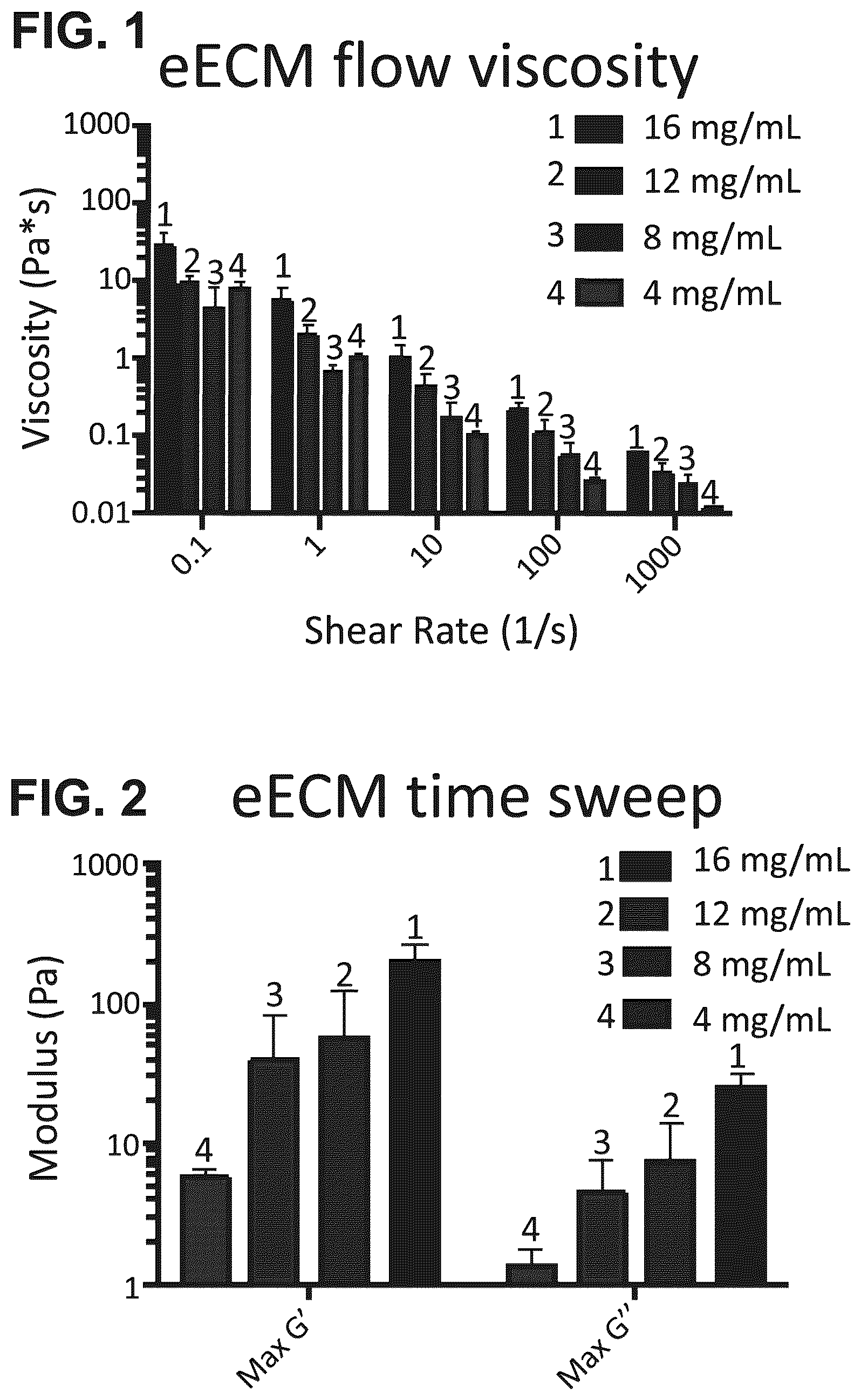 Patent US12303533 — ECM hydrogel for treating esophageal inflammation — Figure 1