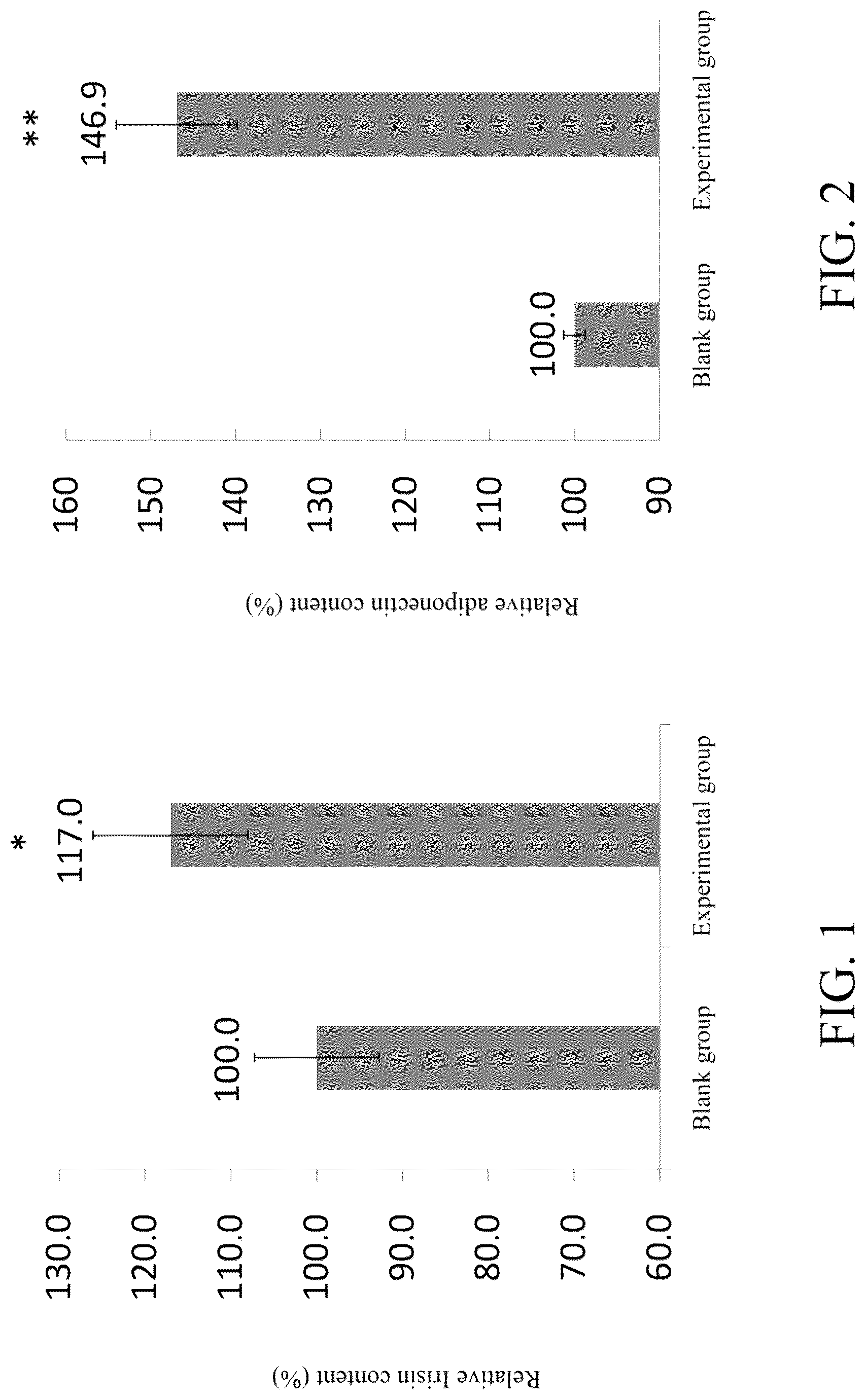 Patent US12303539 — Method of using lactobacillus fermentum TCI757 for gaining muscle, promoting secretion of irisin, and decreasing visceral fat — Figure 1