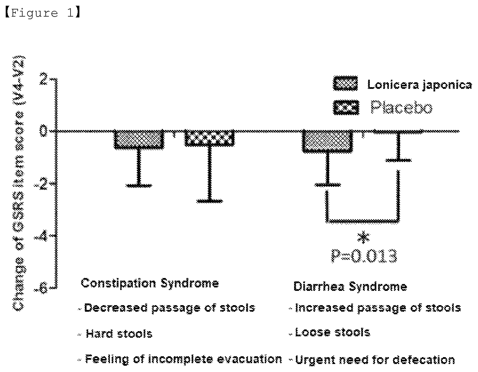 Patent US12303542 Figure 1 – Functional food composition for alleviation of irritable bowel syndrome