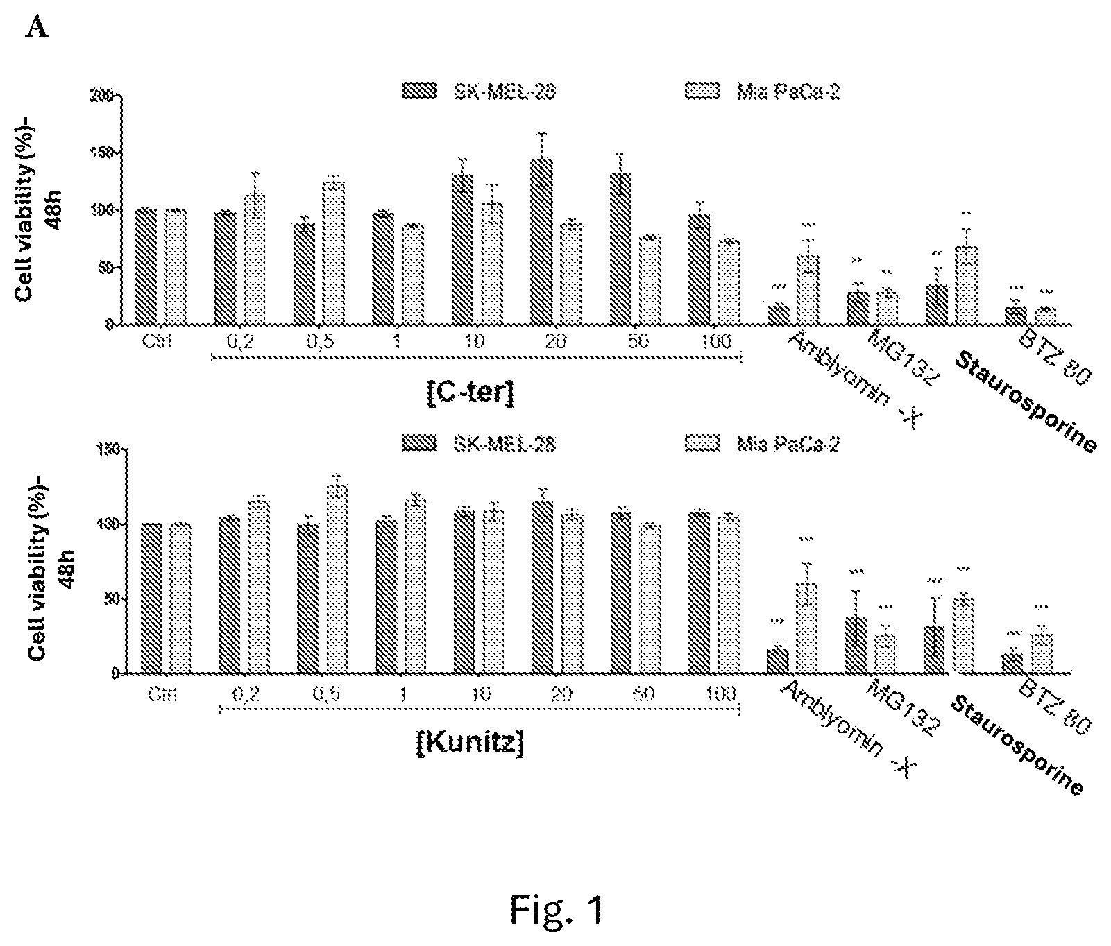Patent US12303547 — Compound, use, pharmaceutical composition, method of diagnosis, method of treatment, and method of transportation and/or internalization of a compound into eukaryotic cells — Figure 1