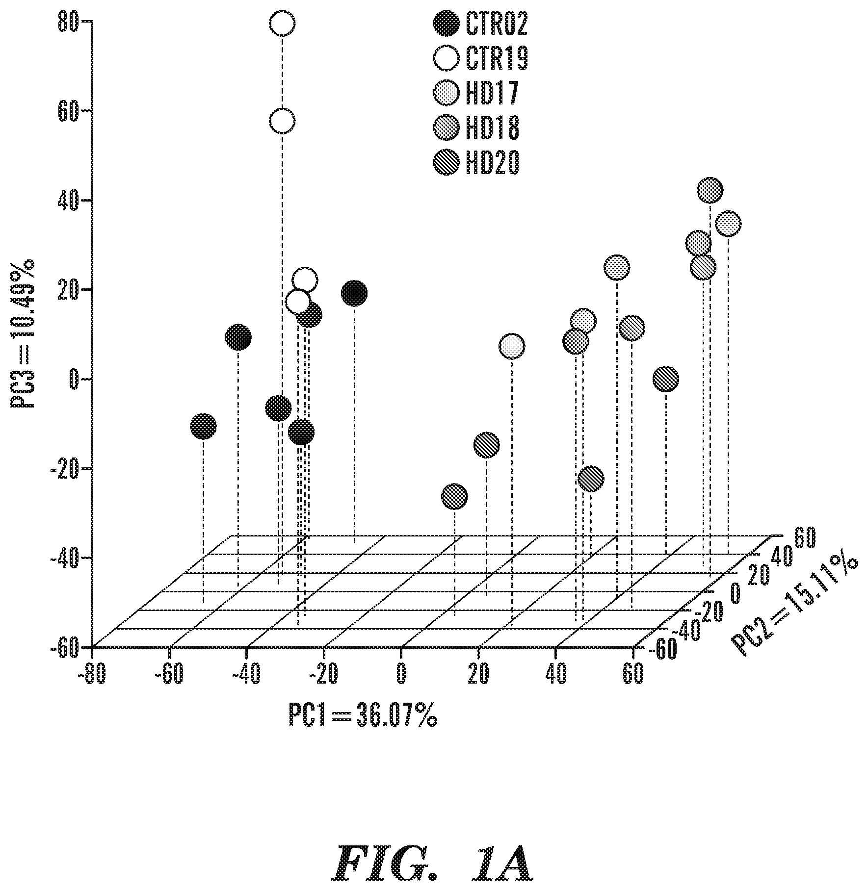 Patent US12303549 — Methods of treating or inhibiting onset of Huntington's disease — Figure 1