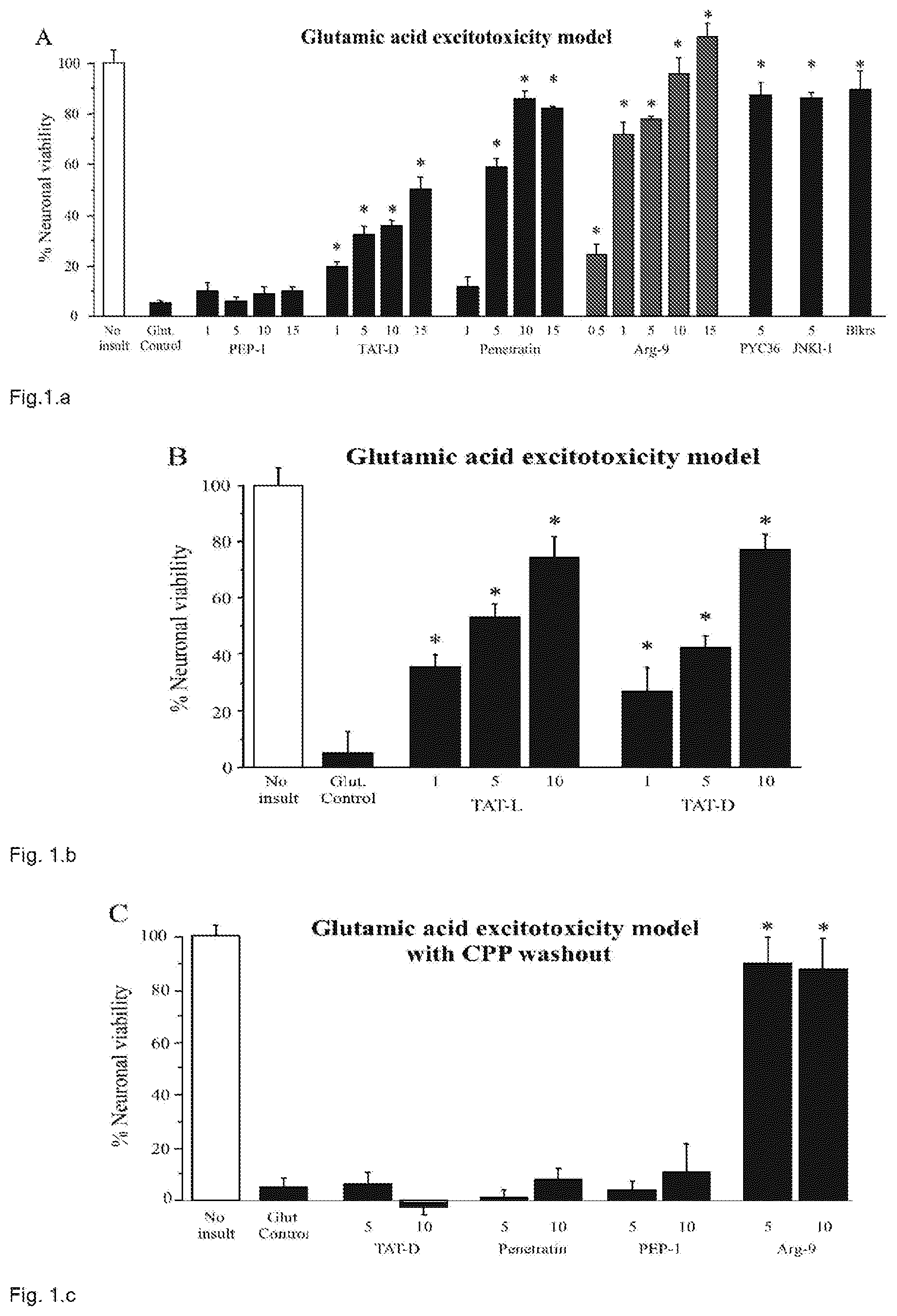Patent US12303550 Figure 1 – Neuroprotective peptides