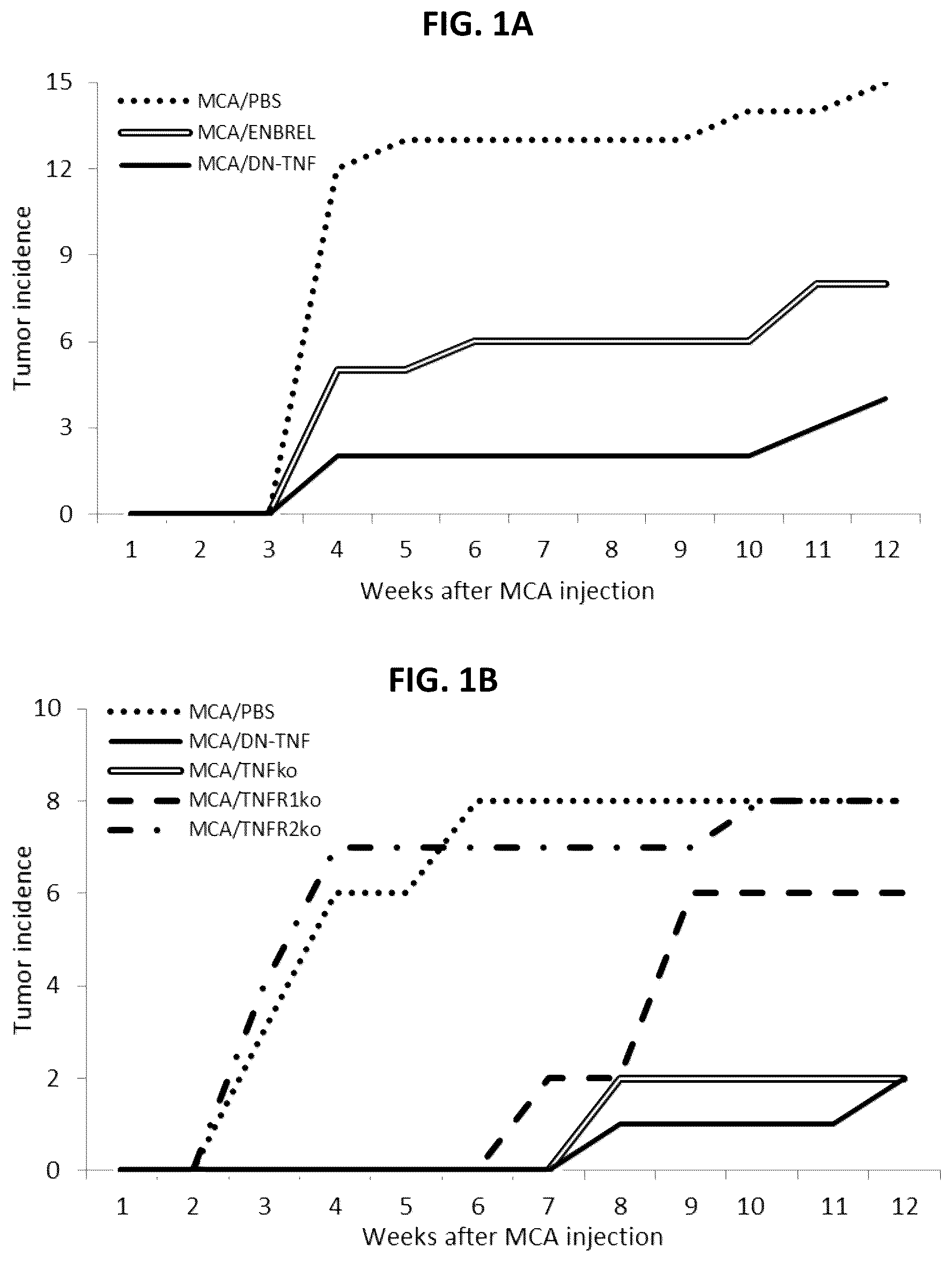 Patent US12303558 — Cancer prevention and therapy by inhibiting soluble tumor necrosis factor — Figure 1