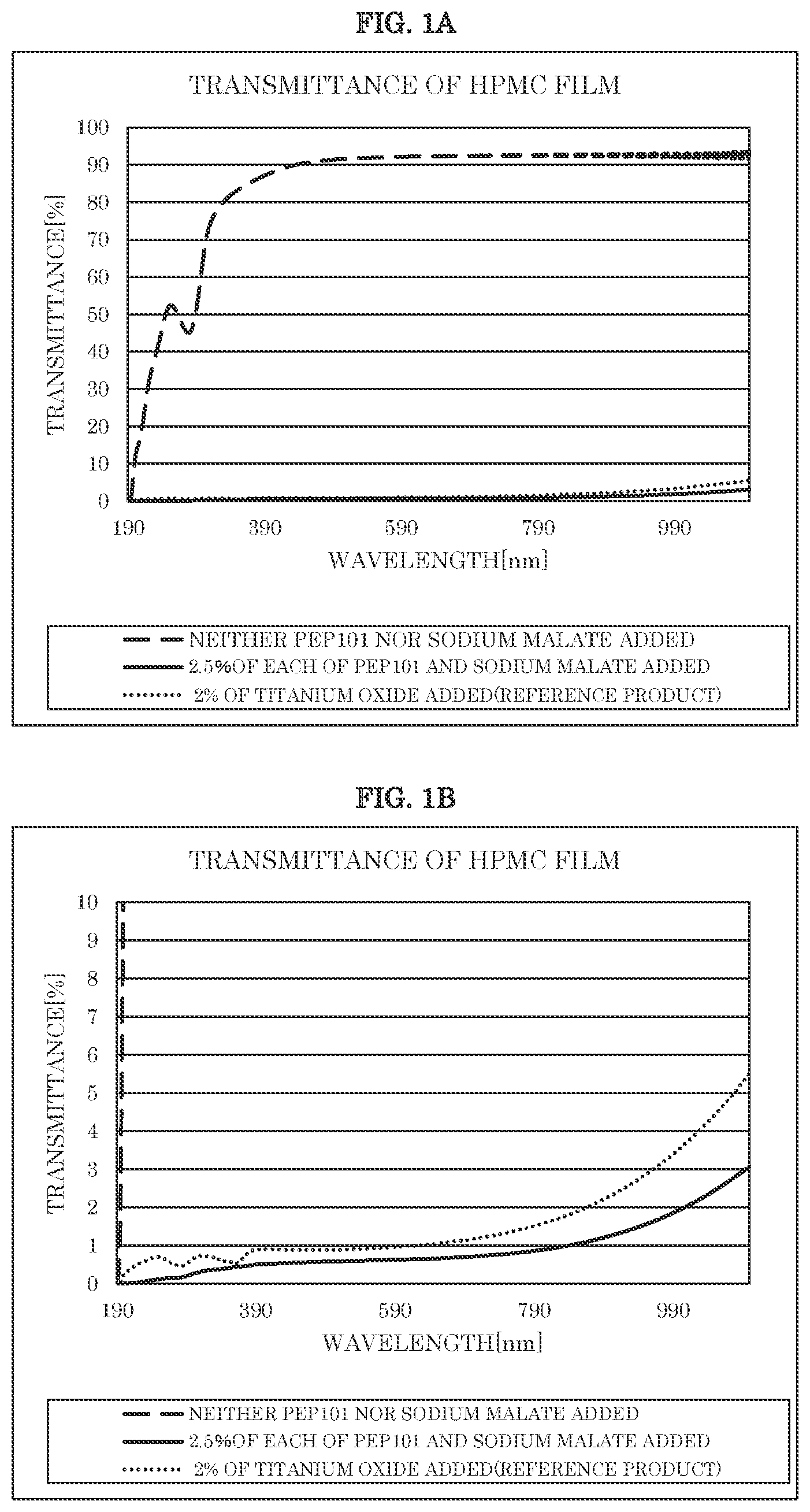 Patent US12303575 — Film-forming composition containing surfactant or surfactant and salt as whitening agent — Figure 1