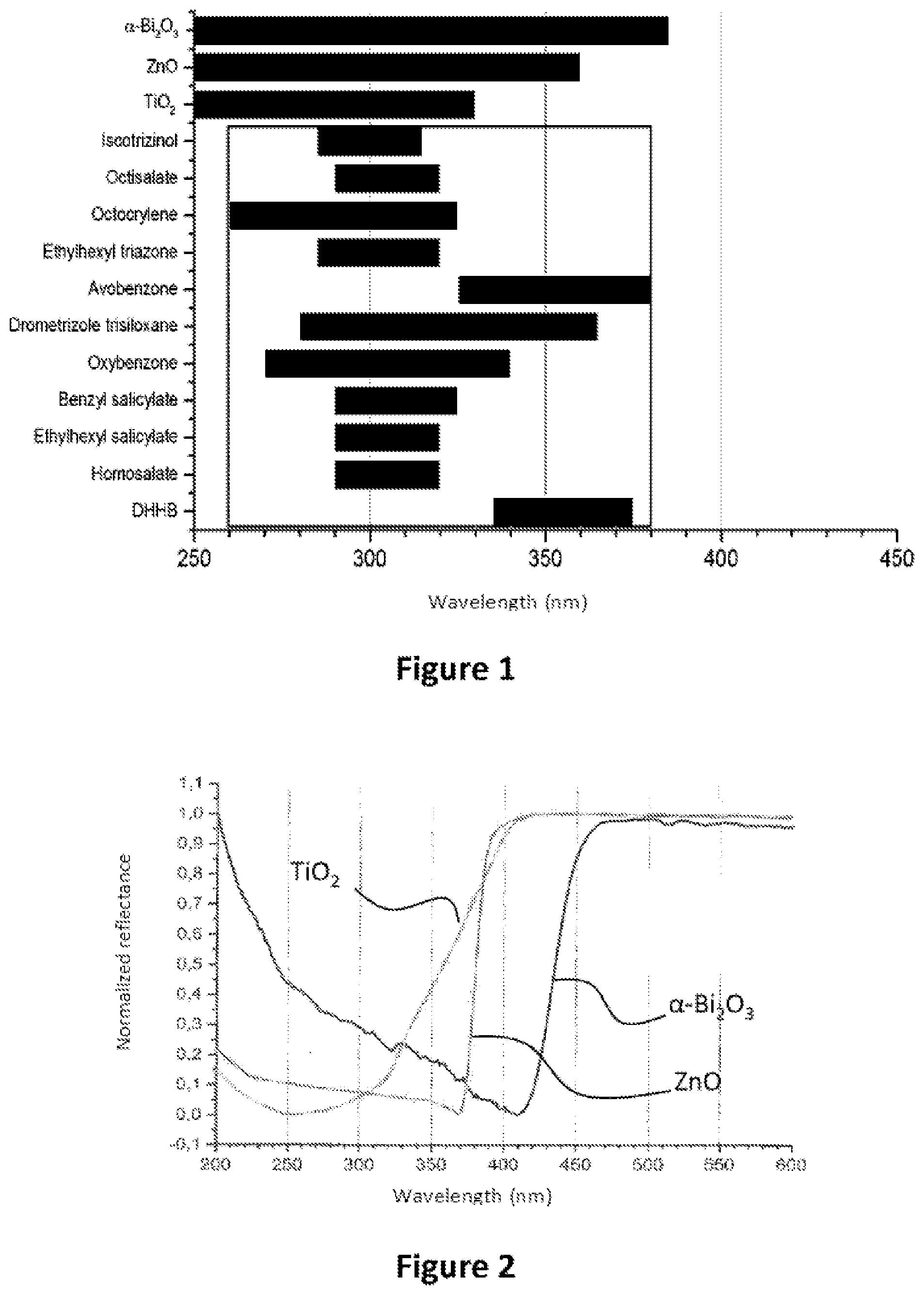 Patent US12303577 — Photonic barrier for topical use, comprising bismuth oxide colloids — Figure 1