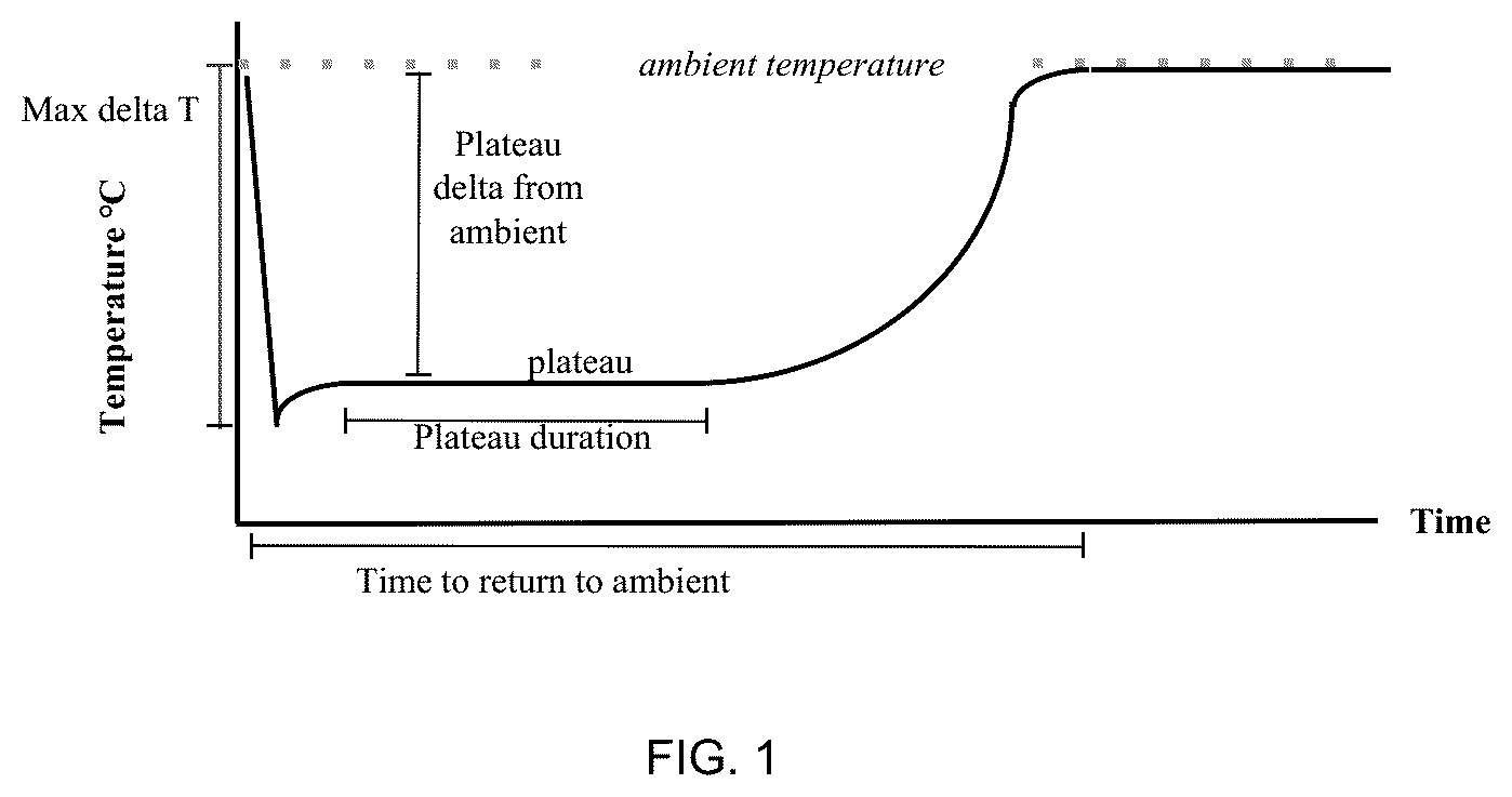 Patent US12303584 — Skincare cooling product, method of making, and method of using the same — Figure 1