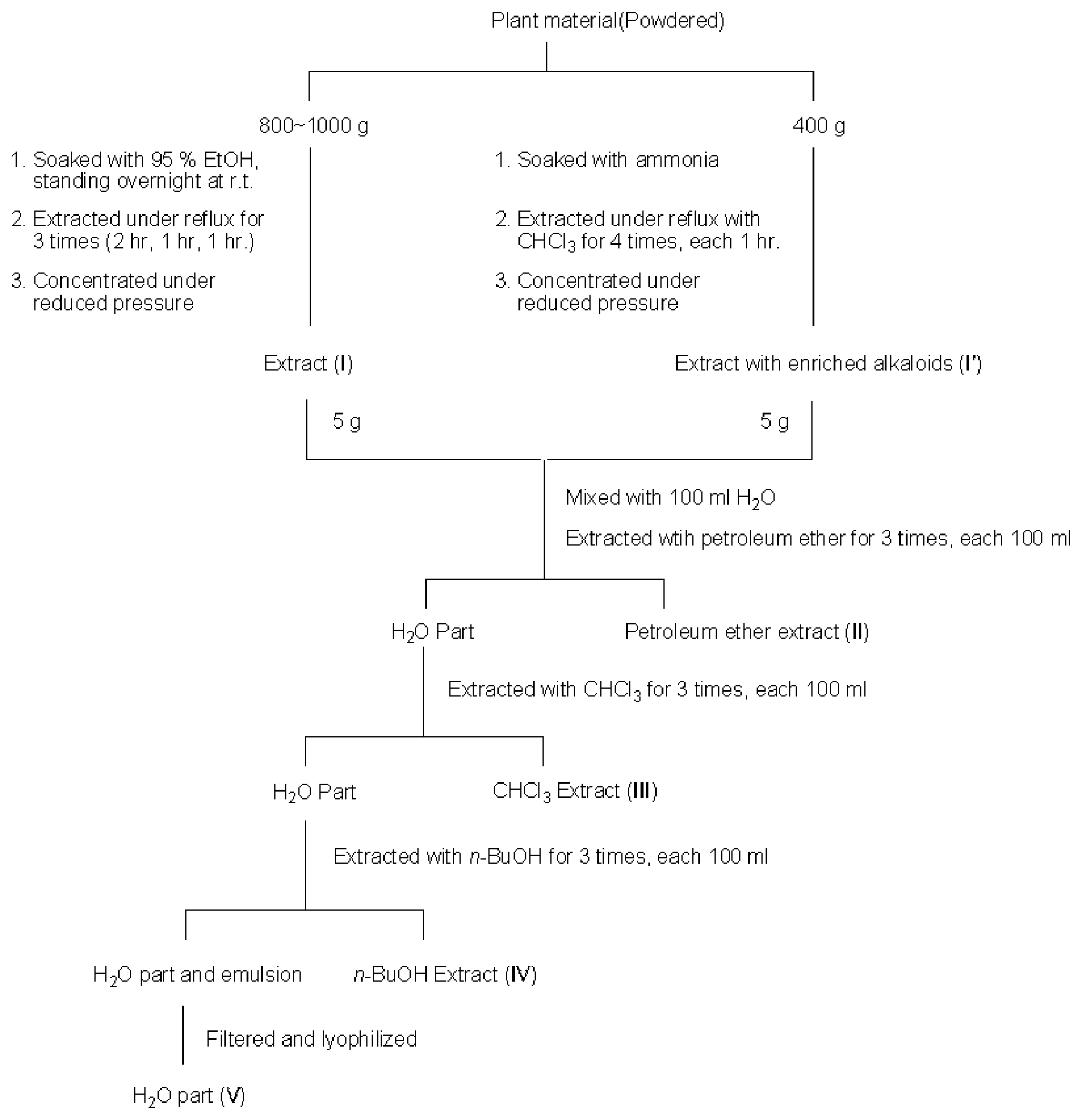 Patent US12303586 Figure 1 – Topical skin care formulations comprising plant extracts