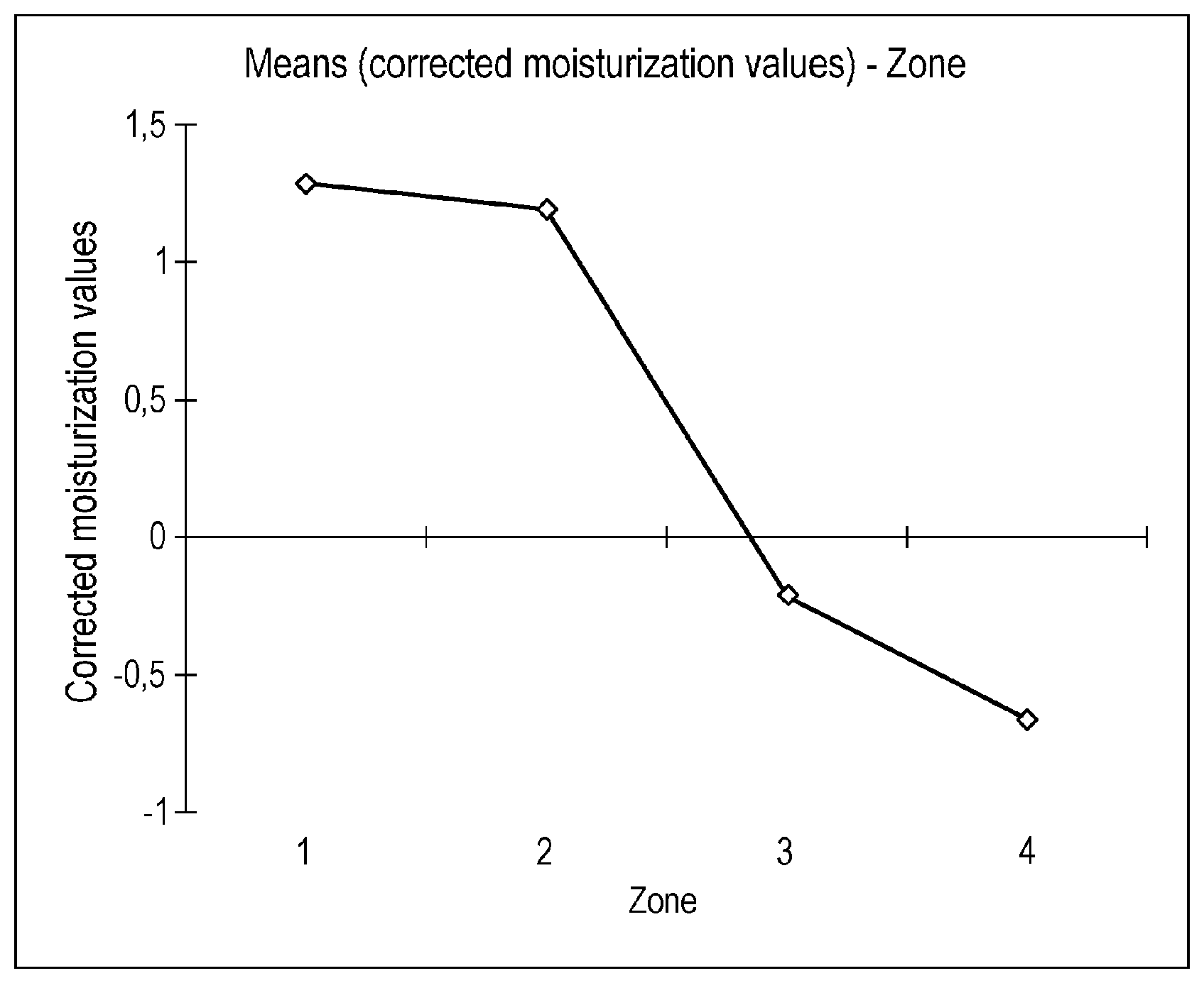 Patent US12303587 — Extract of Moringa peregrina seed cake, method for obtaining same and use thereof in cosmetic or nutricosmetic compositions — Figure 1