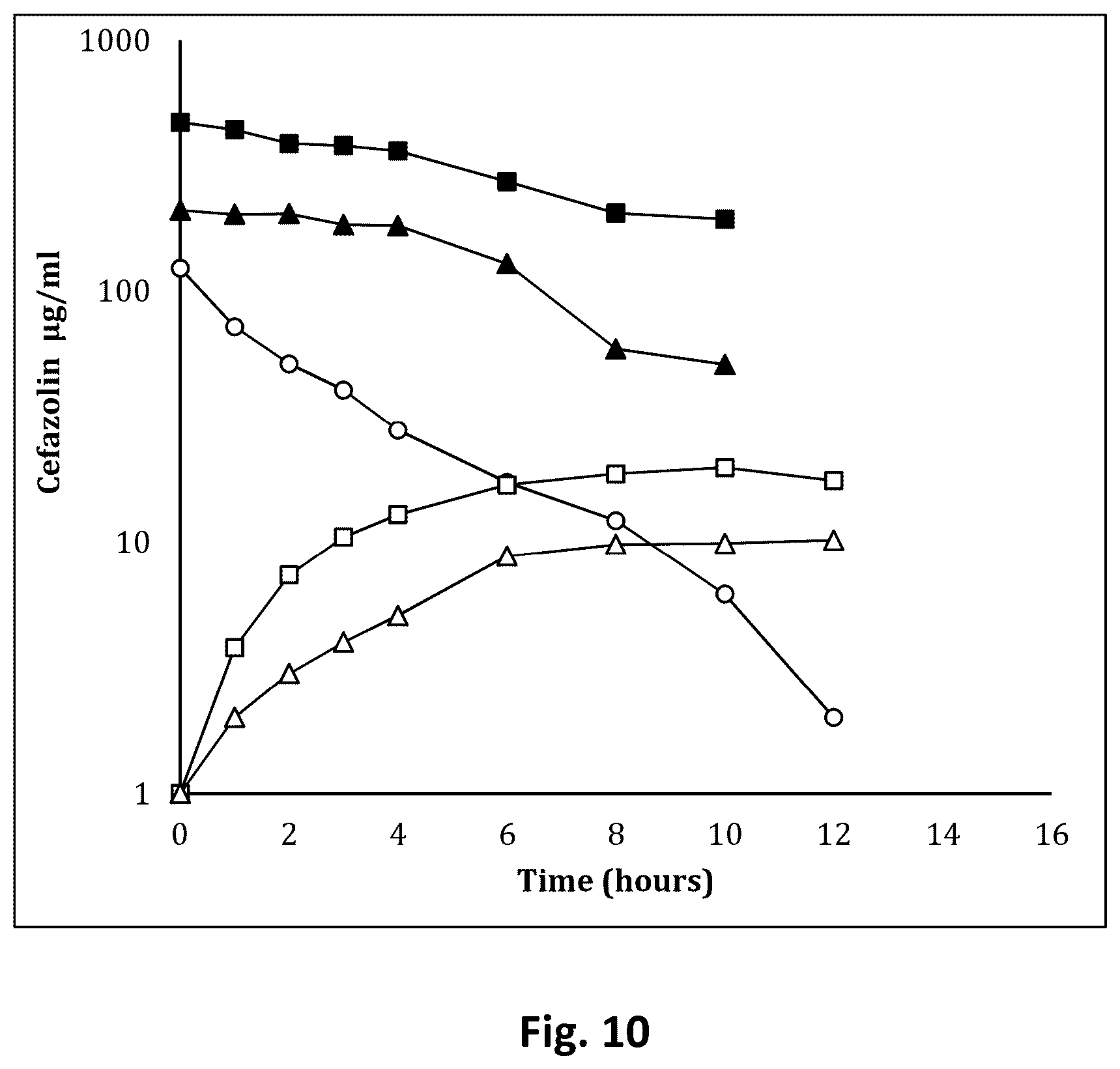 Patent US12303591 Figure 7 – Tumescent infiltration drug delivery of high subcutaneous drug concentrations with prolonged local and systemic effects and minimal local or systemic toxicity