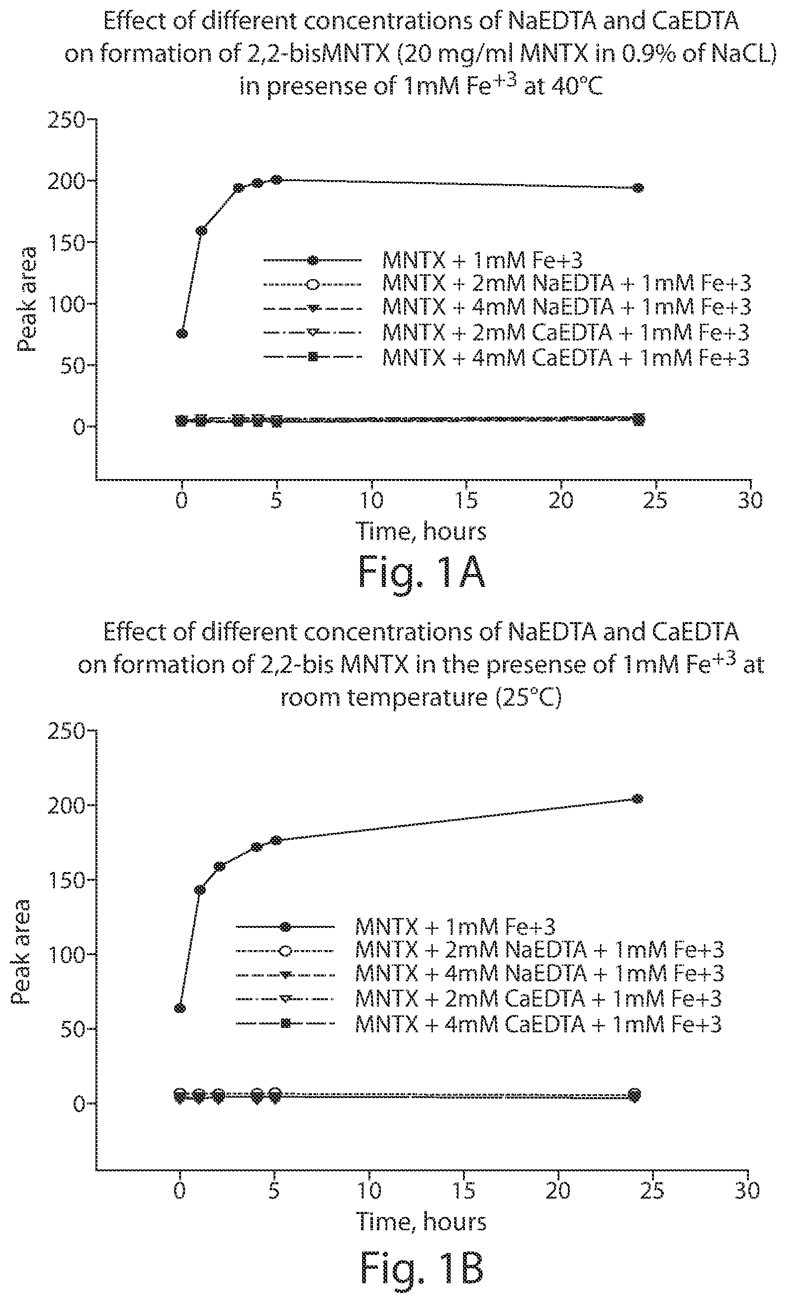 Patent US12303592 — Formulations for parenteral delivery of compounds and uses thereof — Figure 1