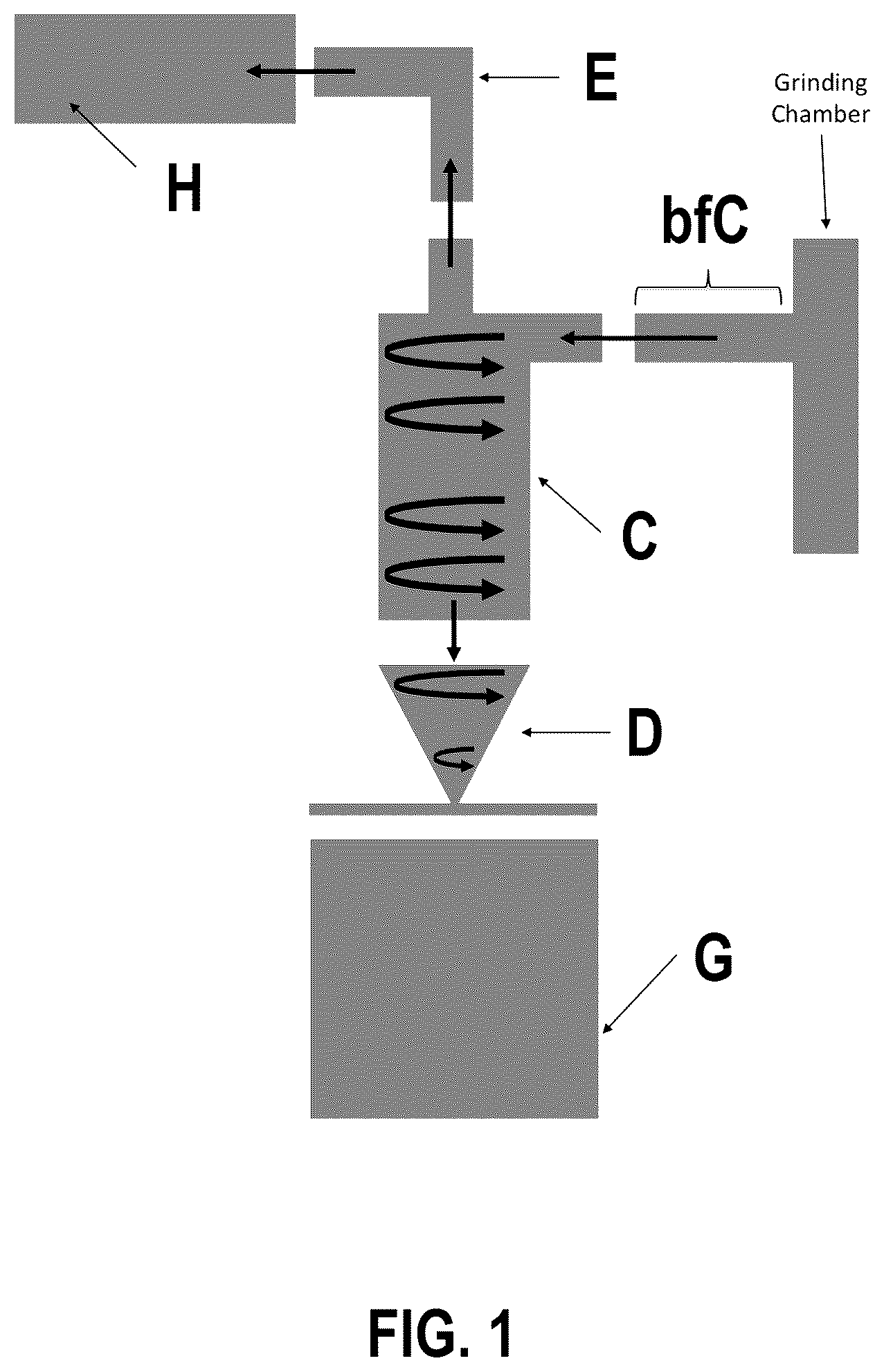 Patent US12303594 — Antimicrobial and anti-inflammatory compositions — Figure 1