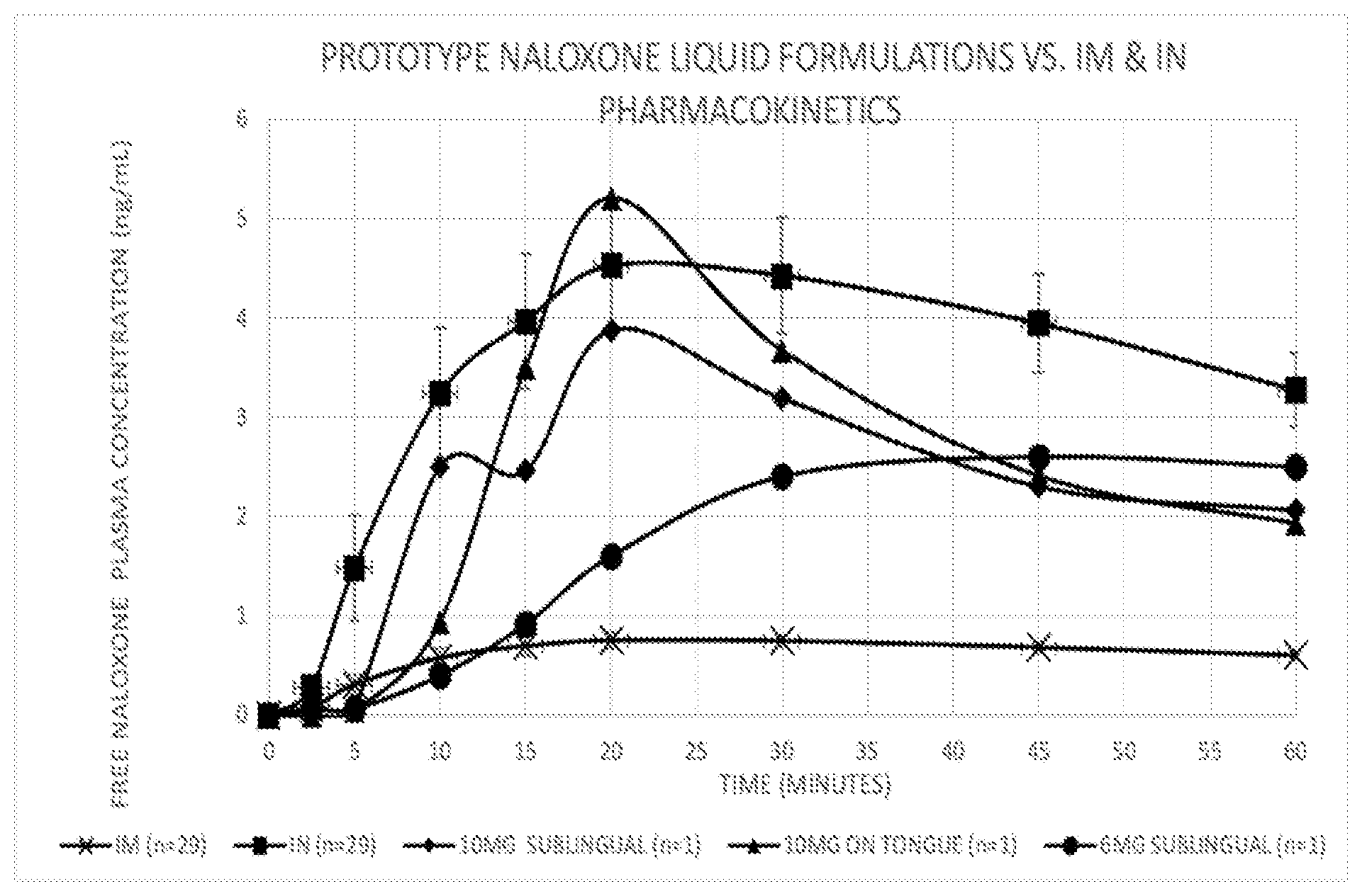 Patent US12303597 — Naloxone formulations for sublingual and/or buccal administration — Figure 1