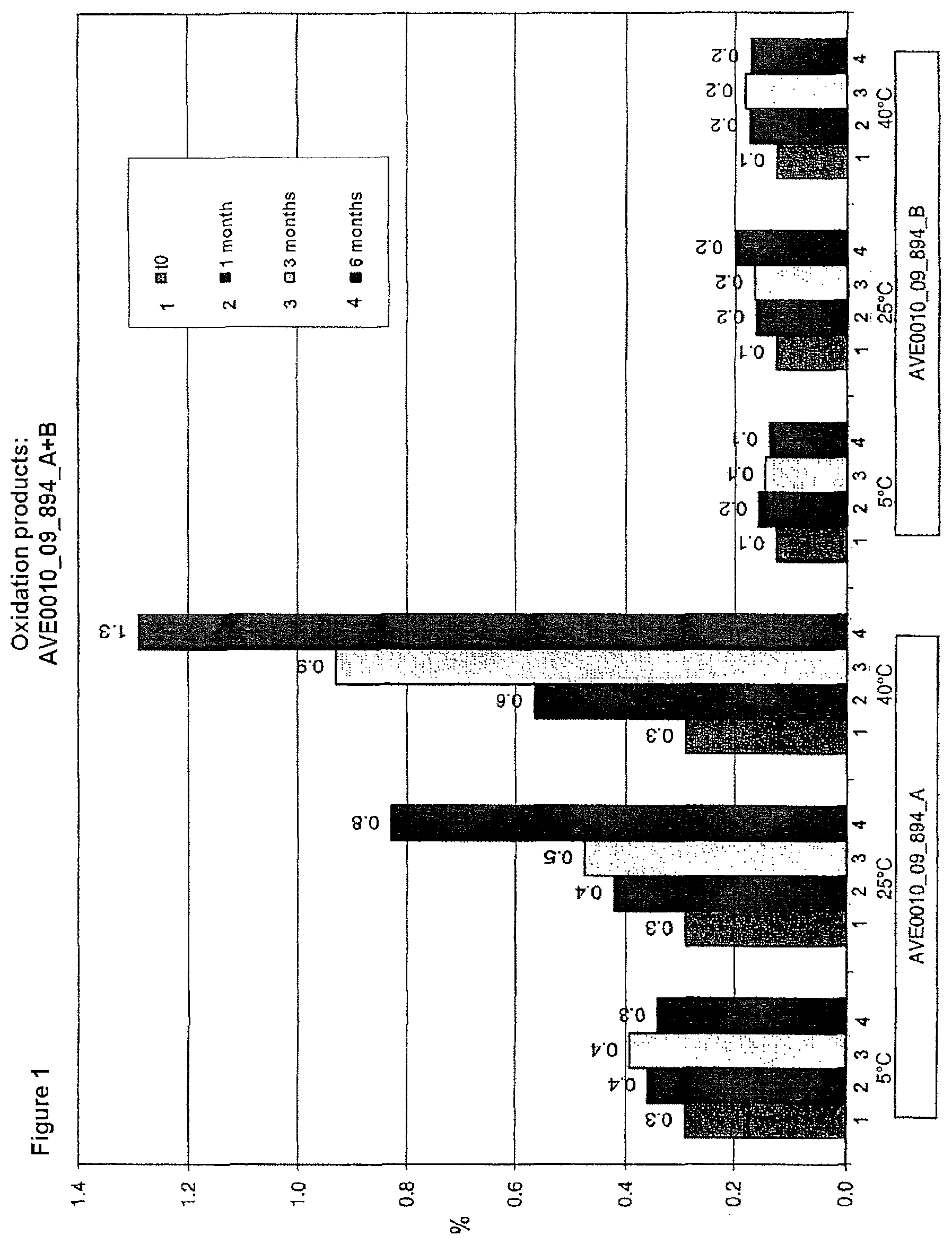 Patent US12303598 — Pharmaceutical composition comprising a GLP-1-agonist and methionine — Figure 1