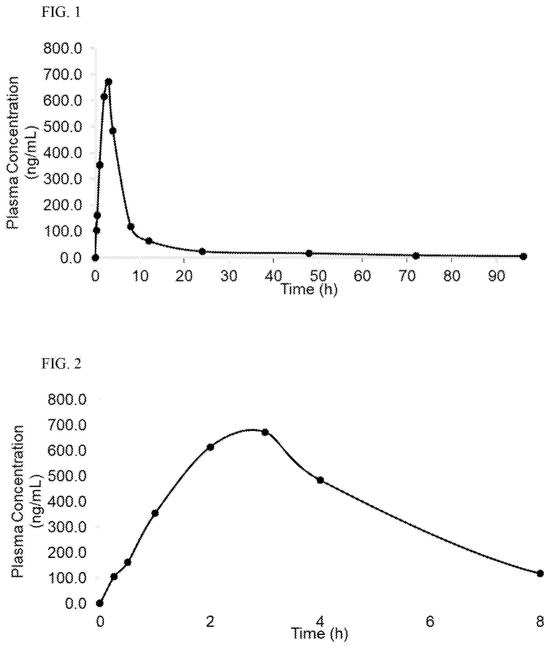 Patent US12303599 — Self-emulsifying cannabidiol formulations — Figure 1