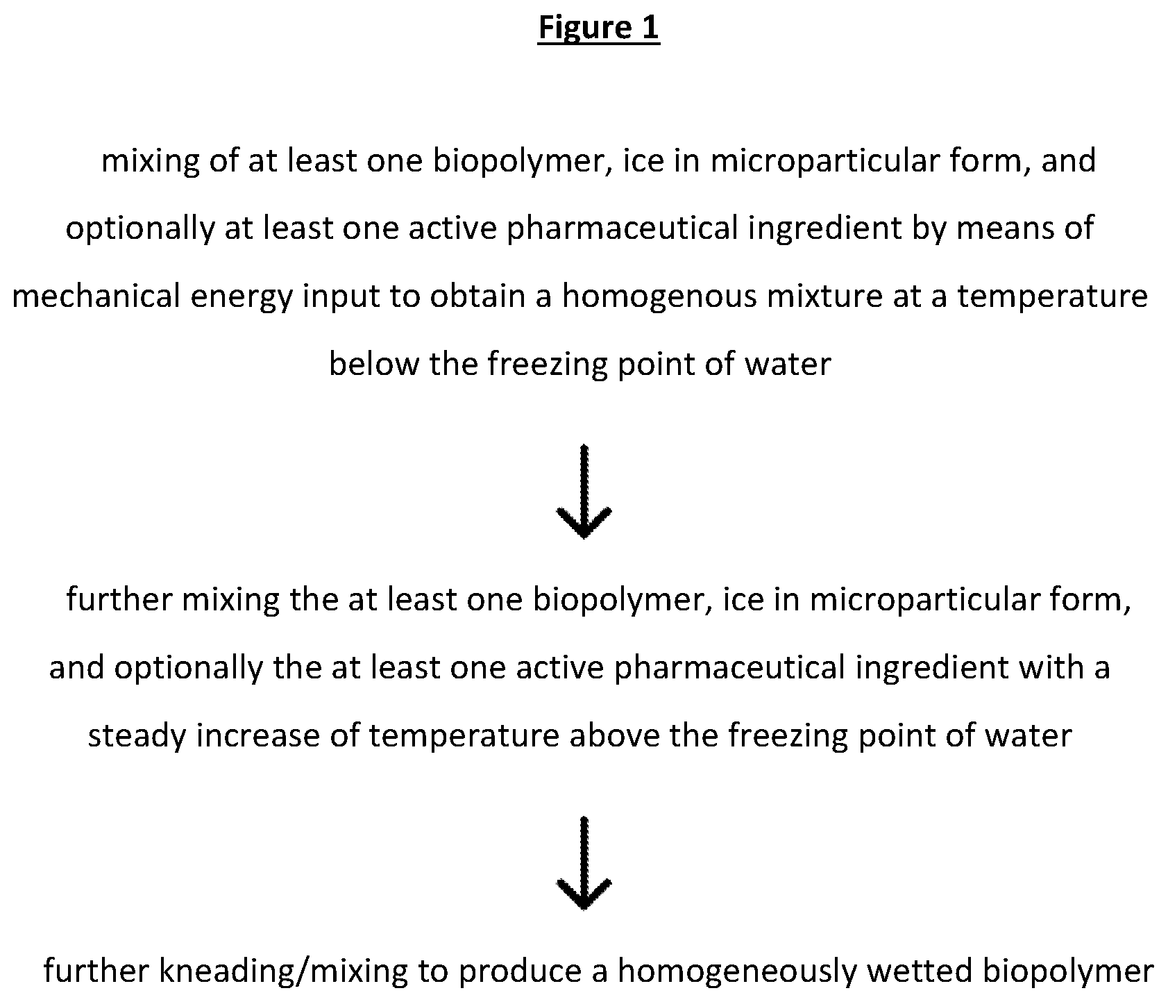 Patent US12303601 Figure 1 – Methods of fabrication of concentrated and homogeneously wetted massive polymers and applications thereof