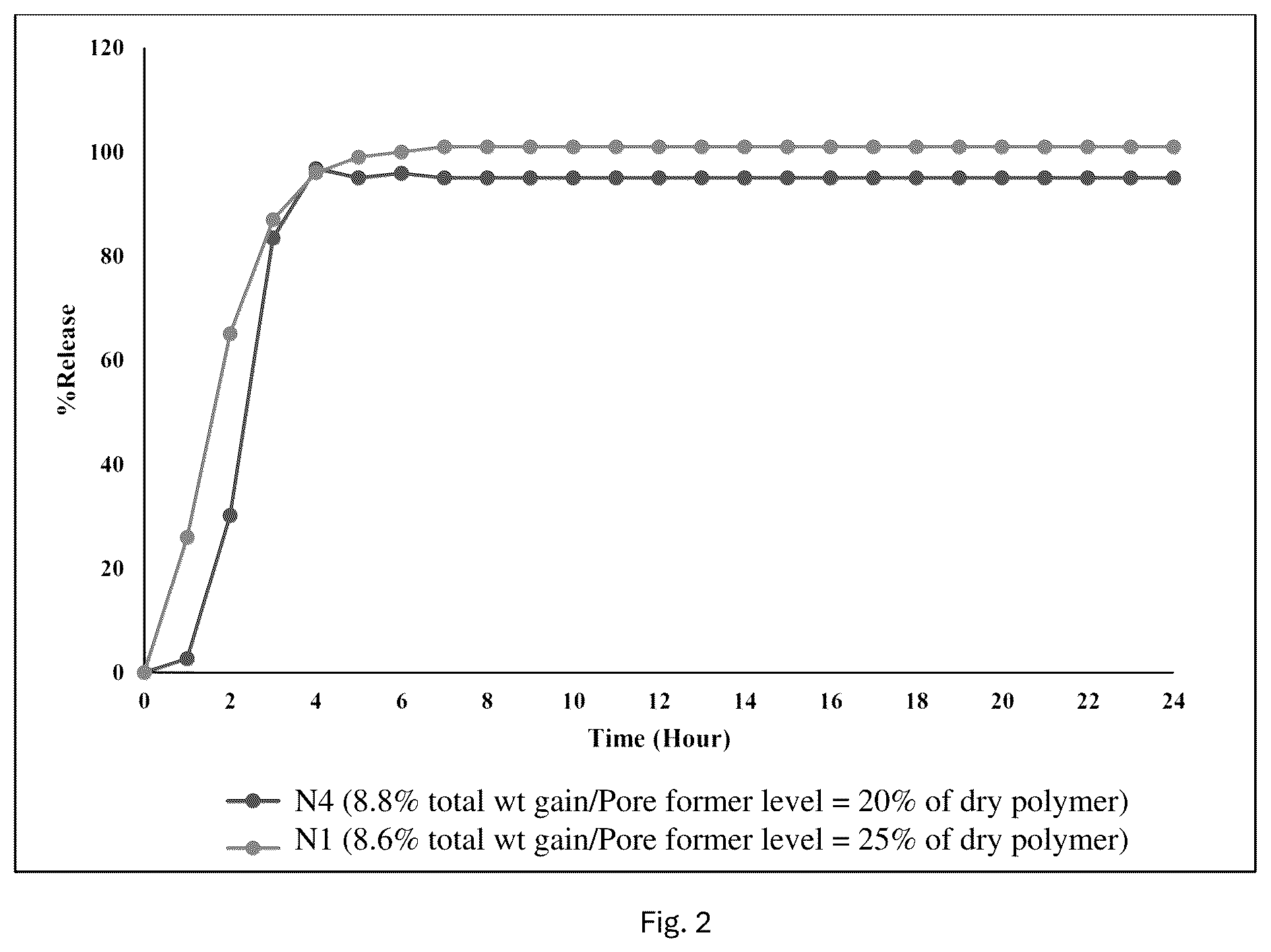 Patent US12303604 Figure 2 – Pharmaceutical formulations comprising naltrexone and/or bupropion