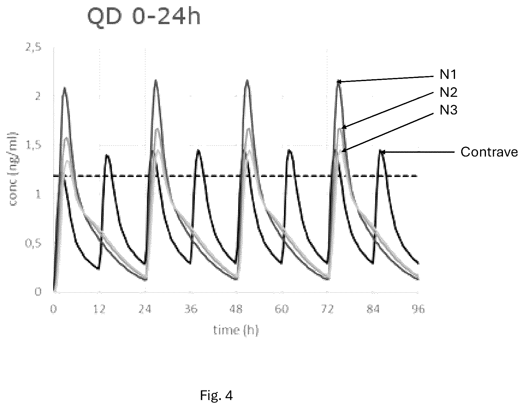 Patent US12303604 Figure 4 – Pharmaceutical formulations comprising naltrexone and/or bupropion