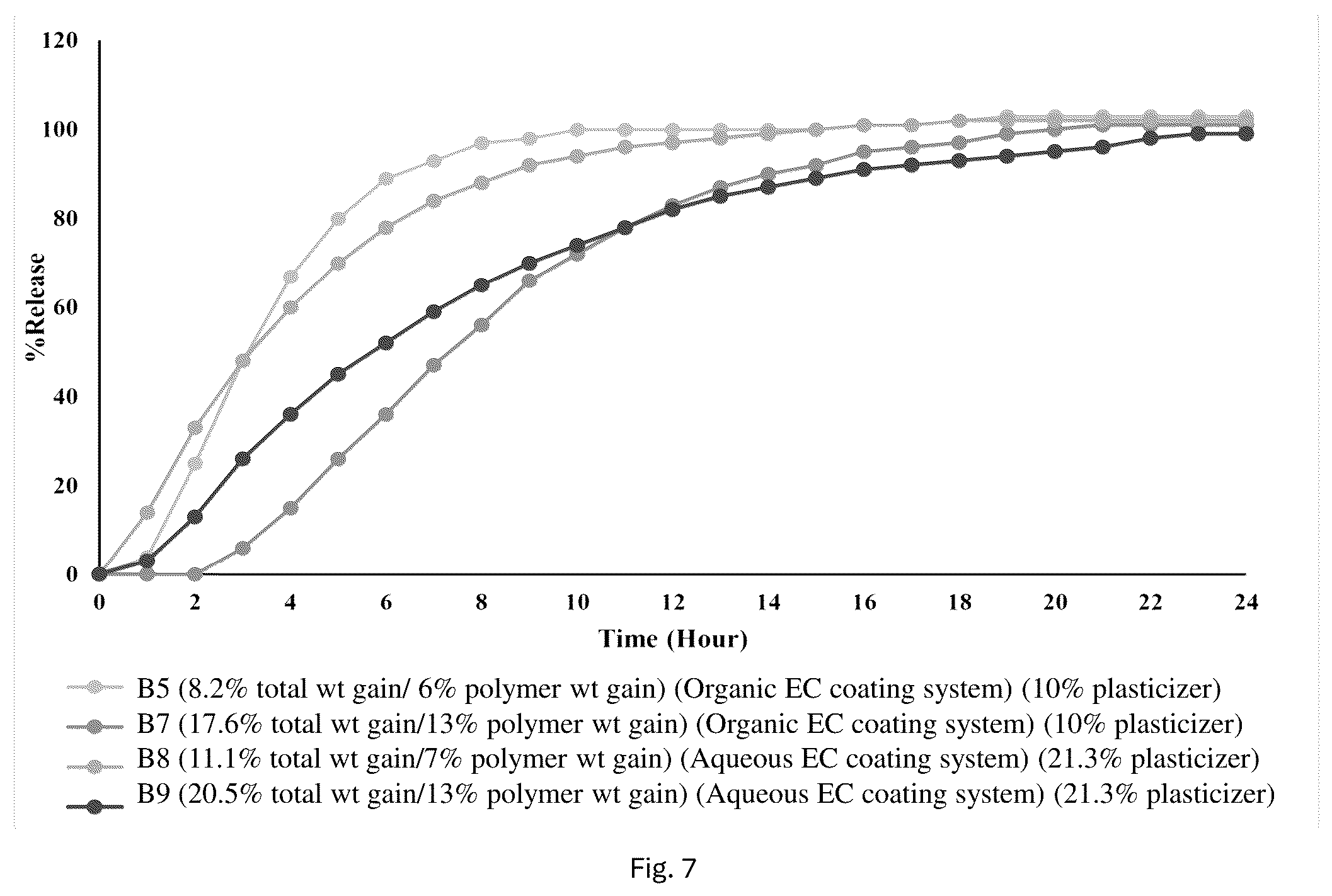 Patent US12303604 Figure 7 – Pharmaceutical formulations comprising naltrexone and/or bupropion
