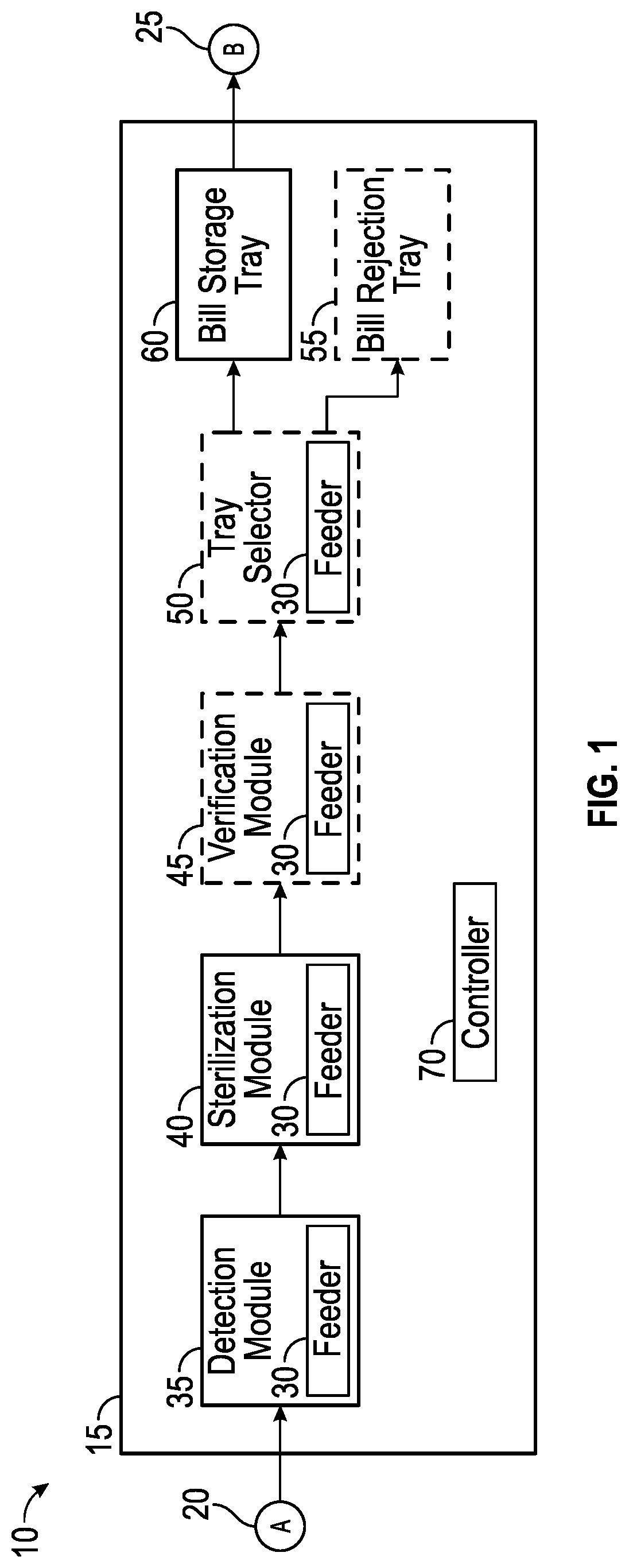 Patent US12303610 Figure 1 – System and method for applying ultra violet light doses to currency bills