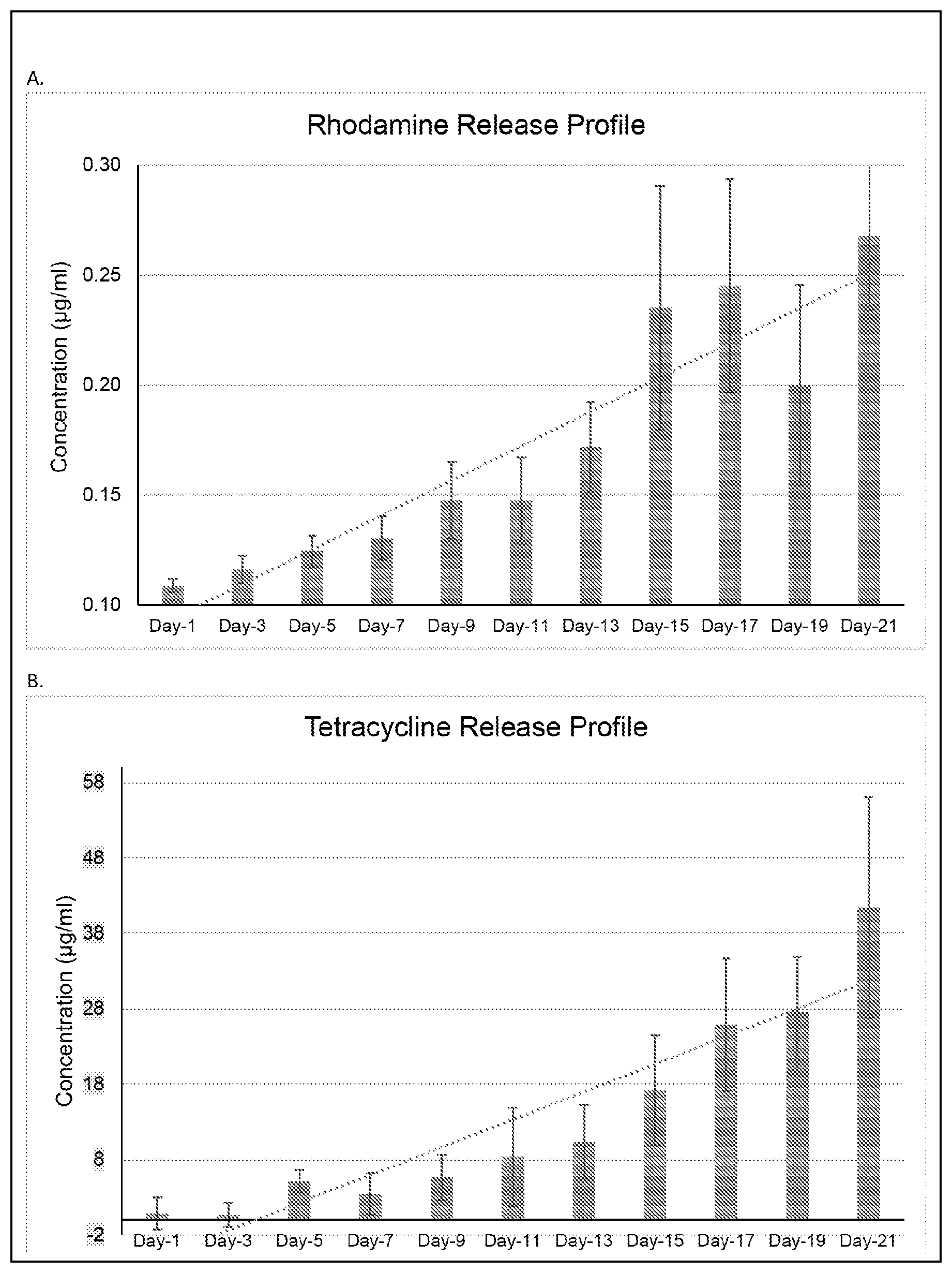 Patent US12303621 — Use of self-assembled alkylsilane coatings for drug delivery applications — Figure 1