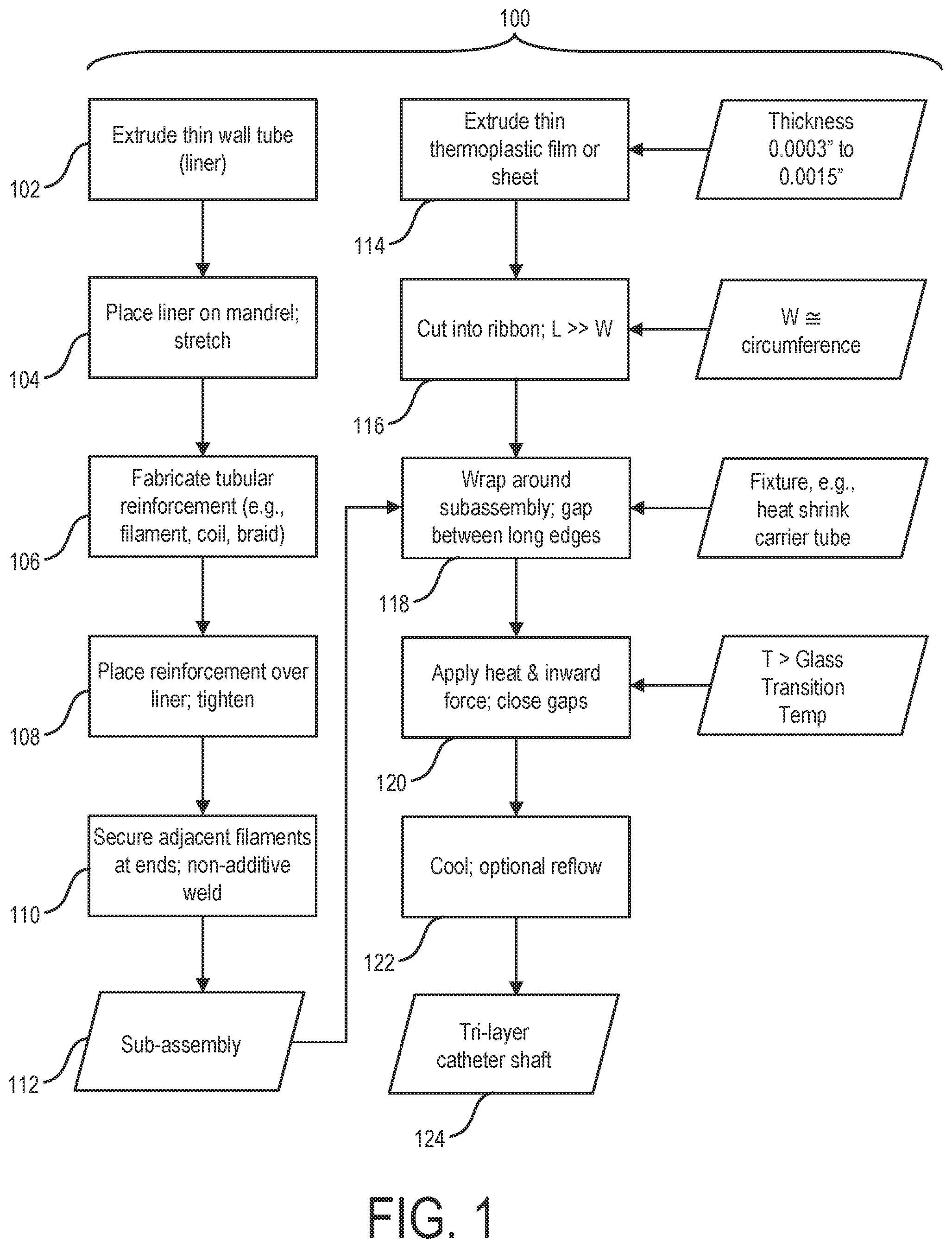 Patent US12303652 — Catheters and related devices and methods of manufacture — Figure 1