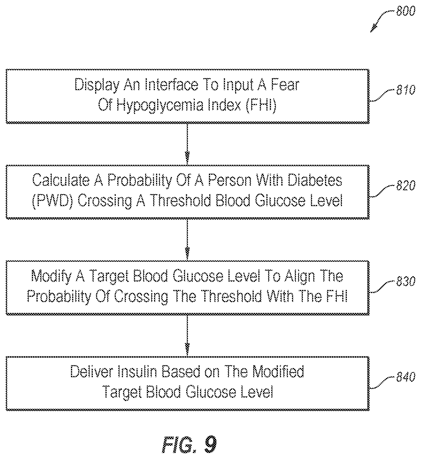 Patent US12303668 Figure 10 – Adjusting insulin delivery rates