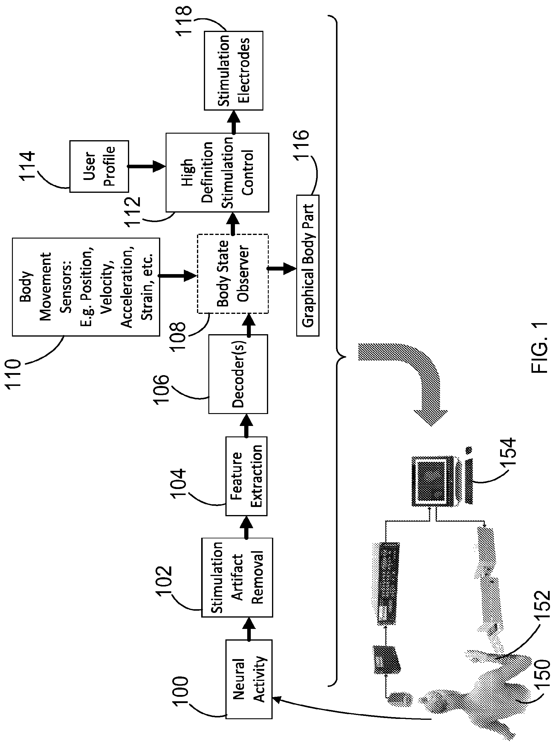 Patent US12303688 — Systems for neural bridging of the nervous system — Figure 1