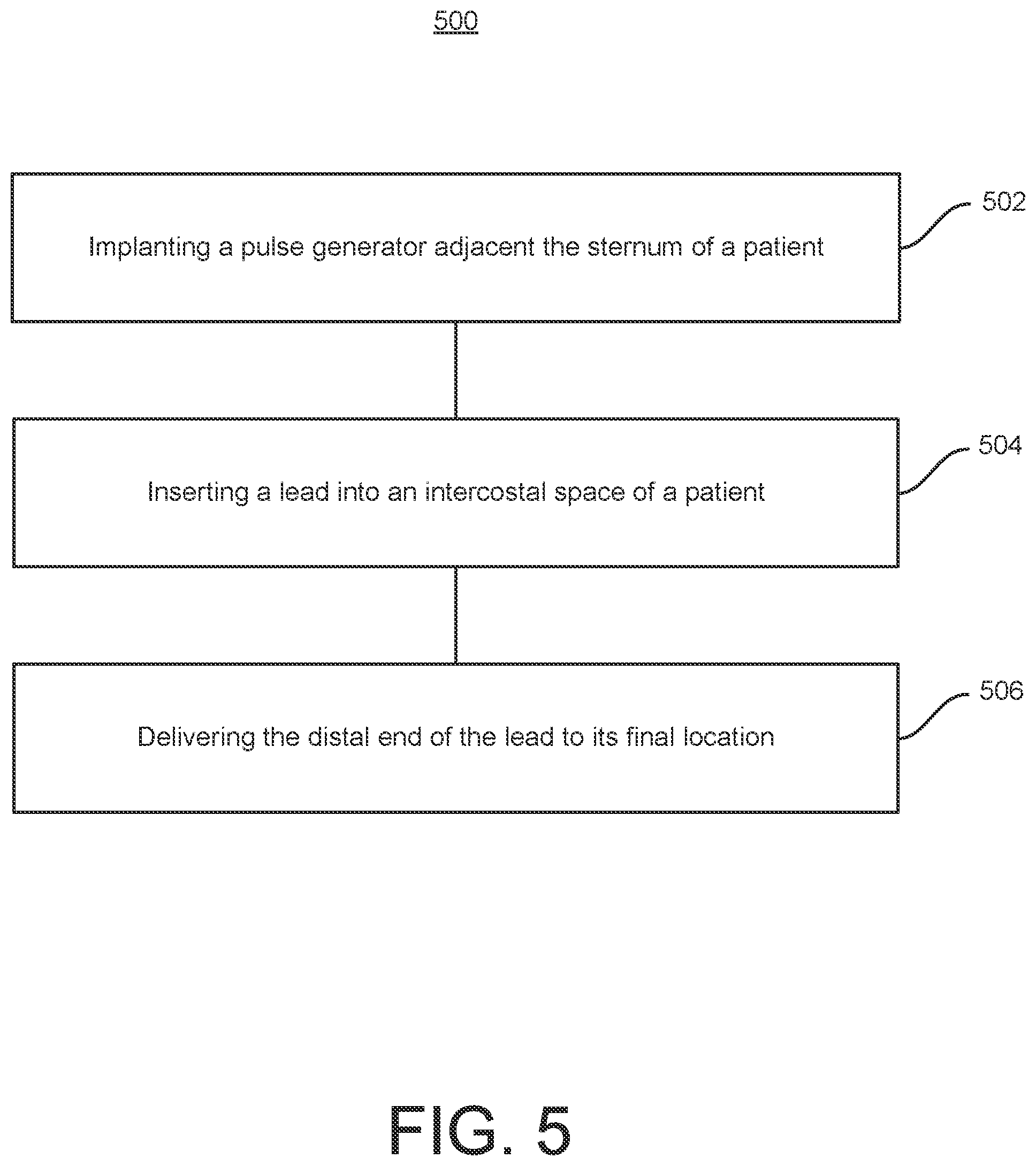 Patent US12303696 Figure 7 – Cardiac pacing sensing and control