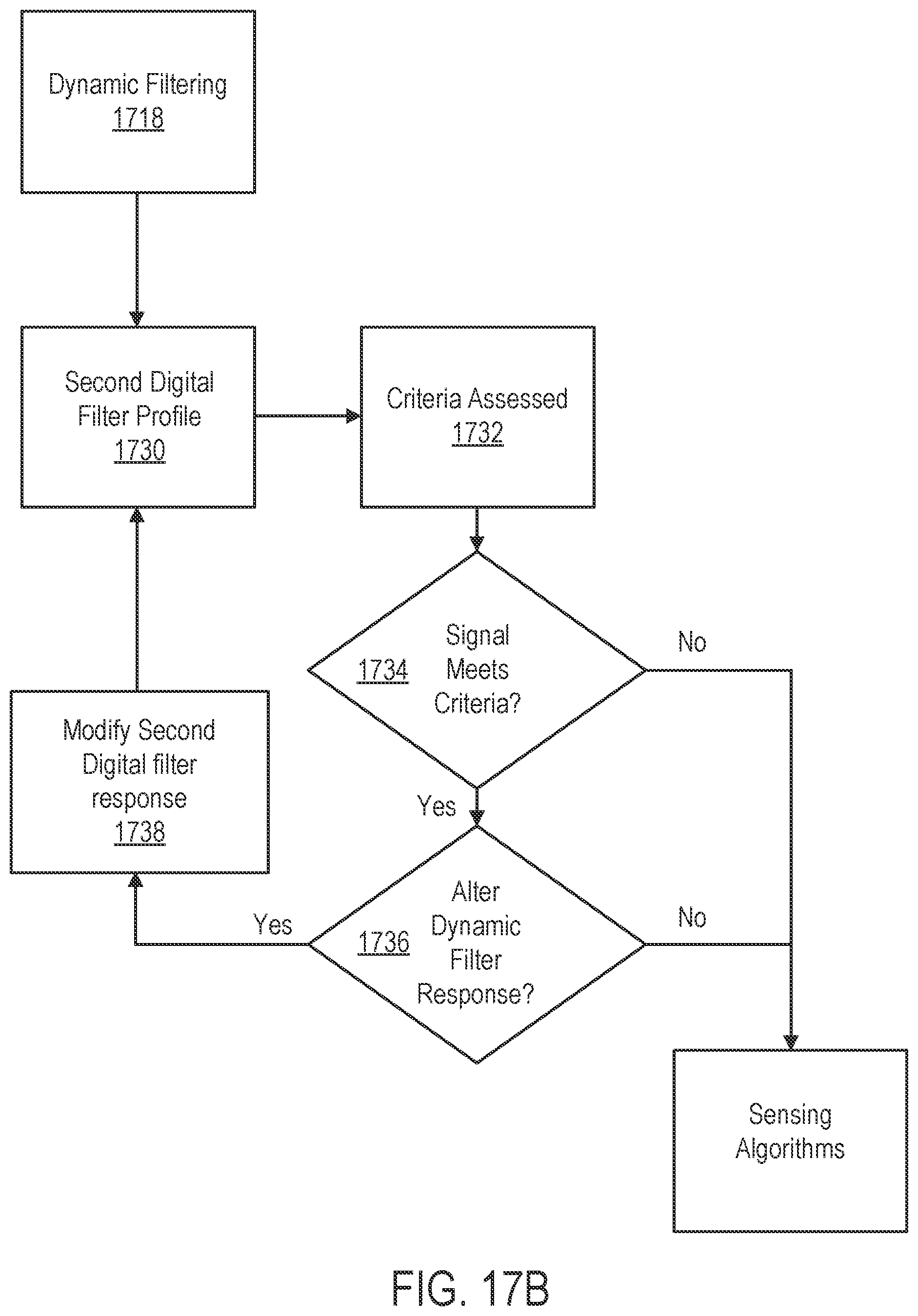 Patent US12303696 Figure 20 – Cardiac pacing sensing and control