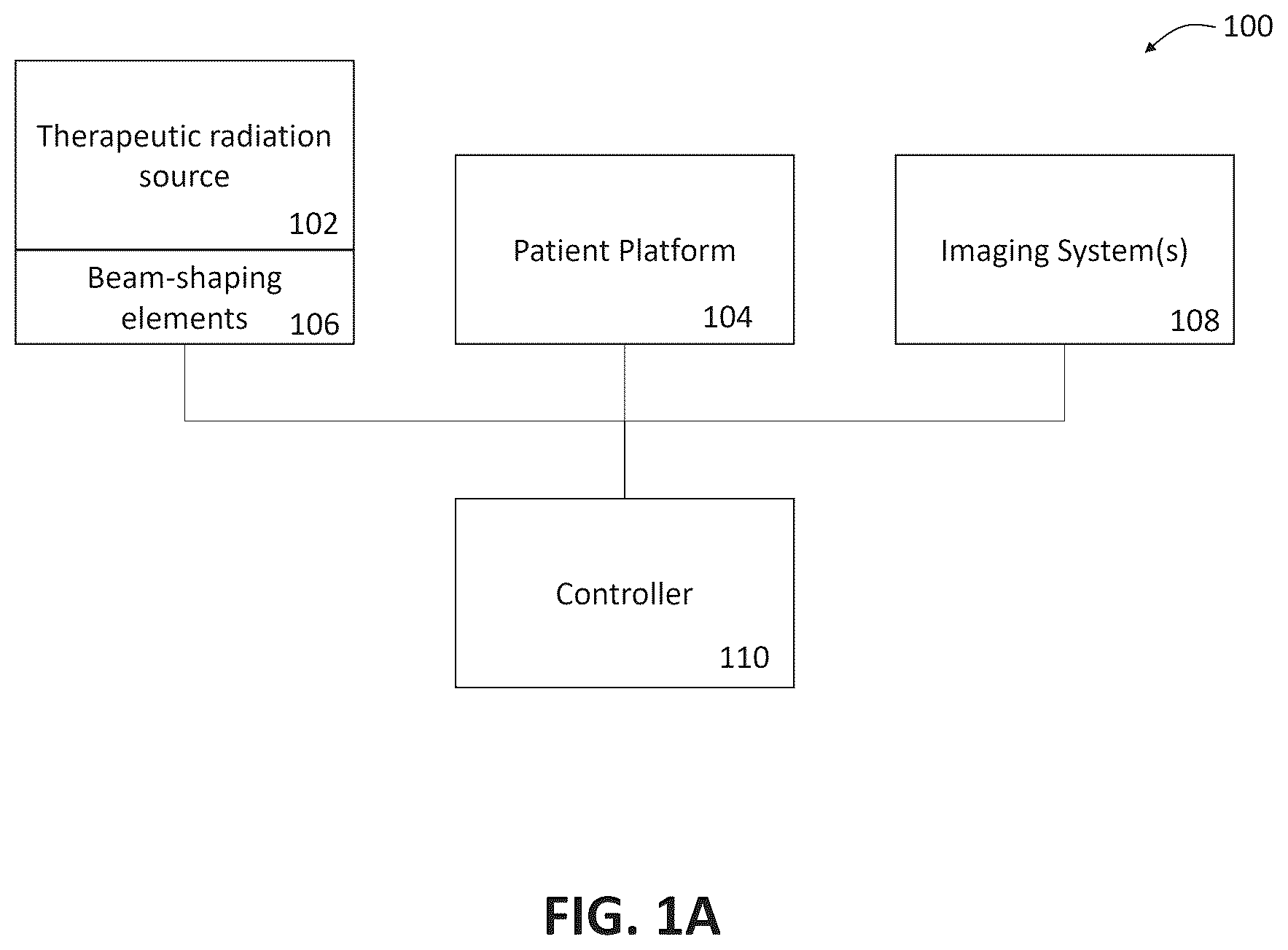 Patent US12303716 — Methods for radiation delivery quality assurance — Figure 1