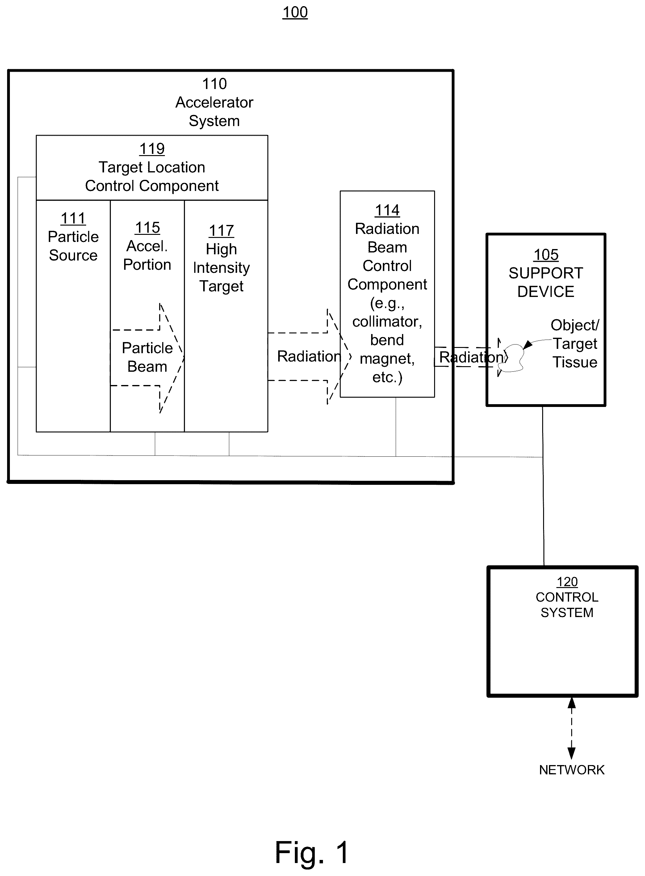 Patent US12303719 — Movable/replaceable high intensity target and multiple accelerator systems and methods — Figure 1