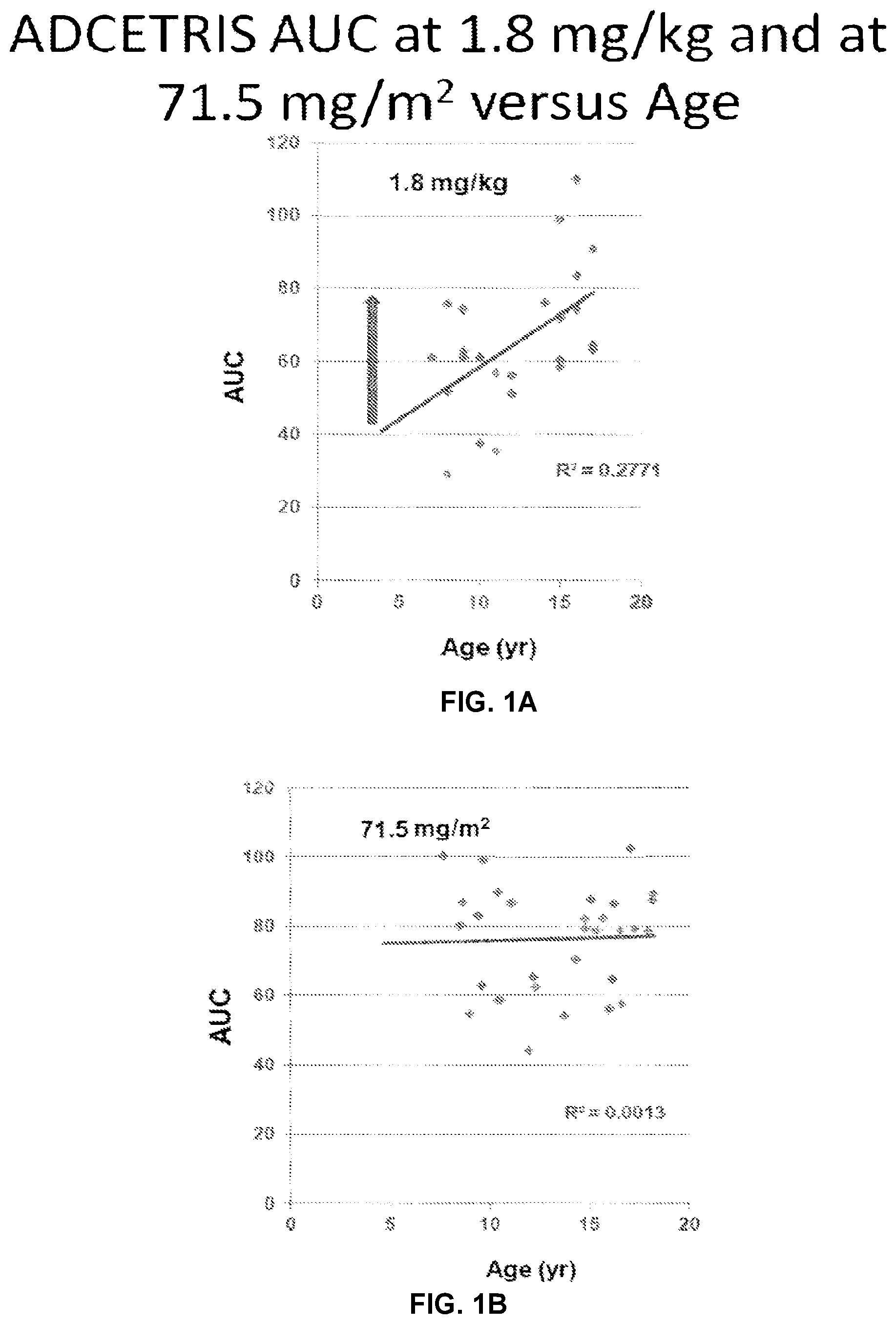 Patent US12303724 — Non-adult human dosing of anti-CD30 antibody-drug conjugates for treatment of hematological or lymphoid cancer — Figure 1