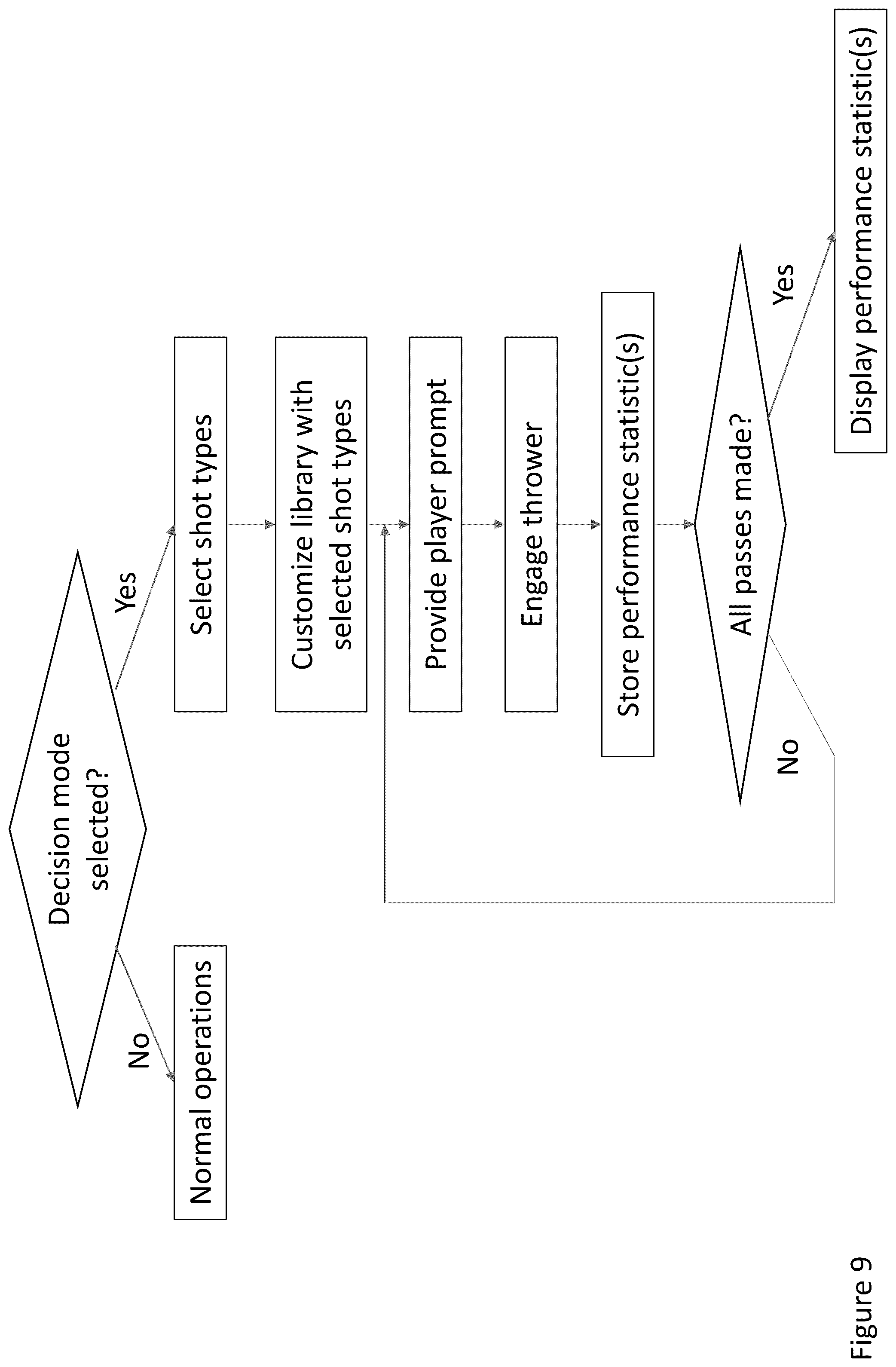 Patent US12303760 Figure 10 – Basketball training device with mental training feature(s), related systems and methods