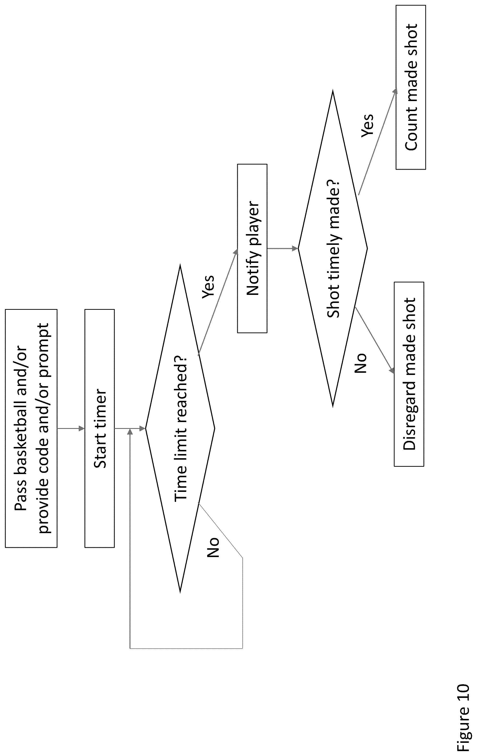 Patent US12303760 Figure 11 – Basketball training device with mental training feature(s), related systems and methods